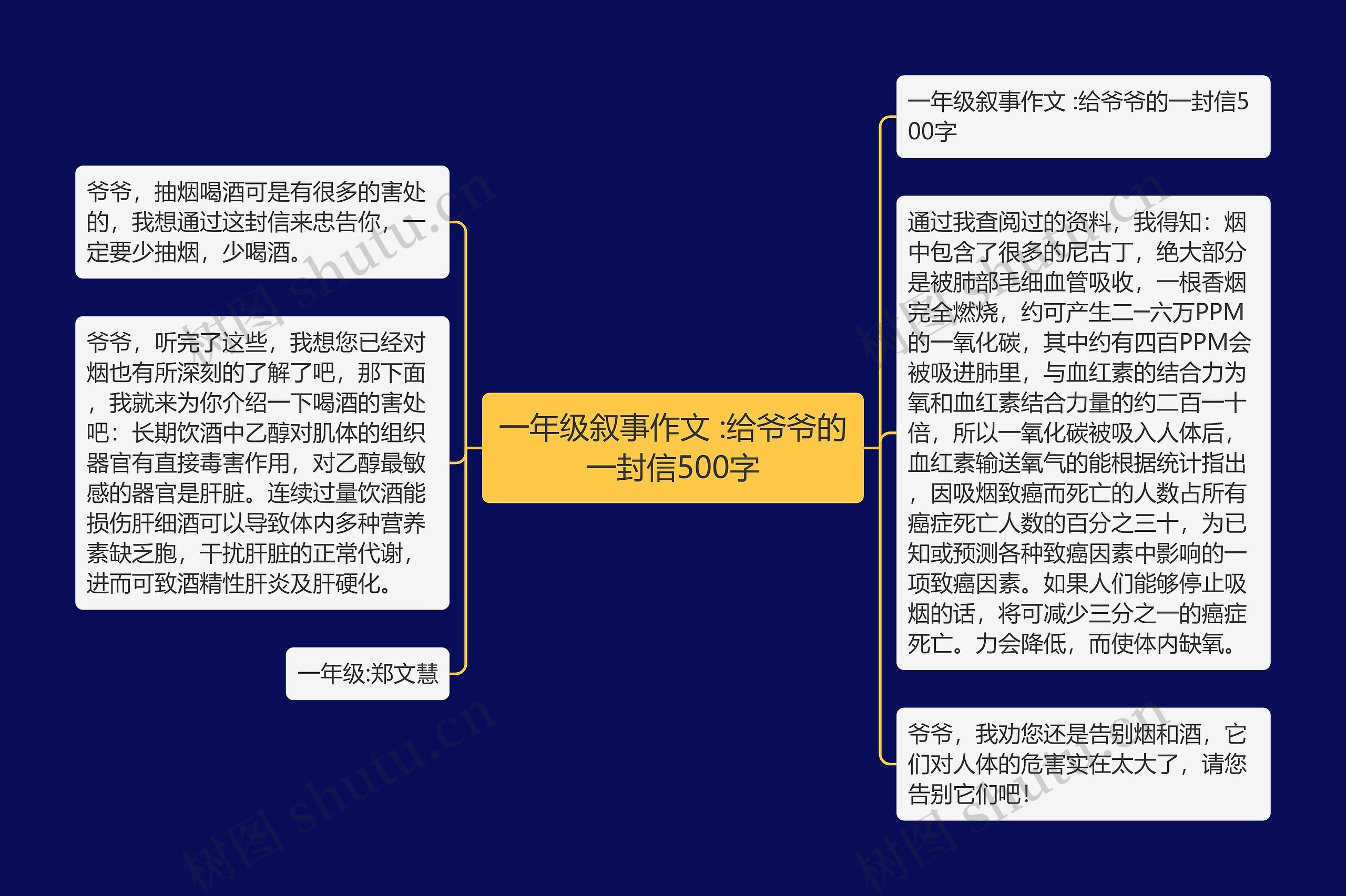 一年级叙事作文 :给爷爷的一封信500字思维导图高清图 一年级叙事作文 :给爷爷的一封信500字思维导图