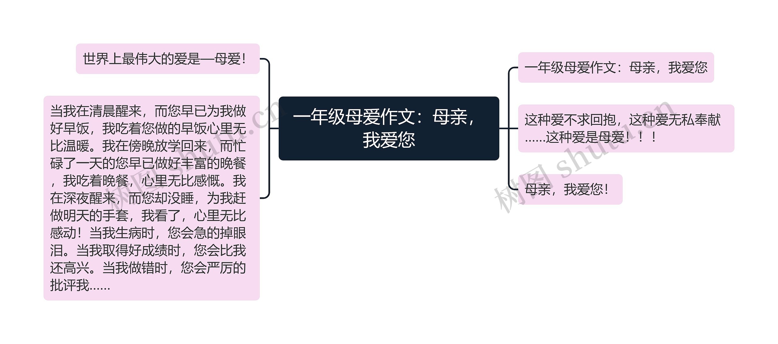 一年级母爱作文：母亲，我爱您