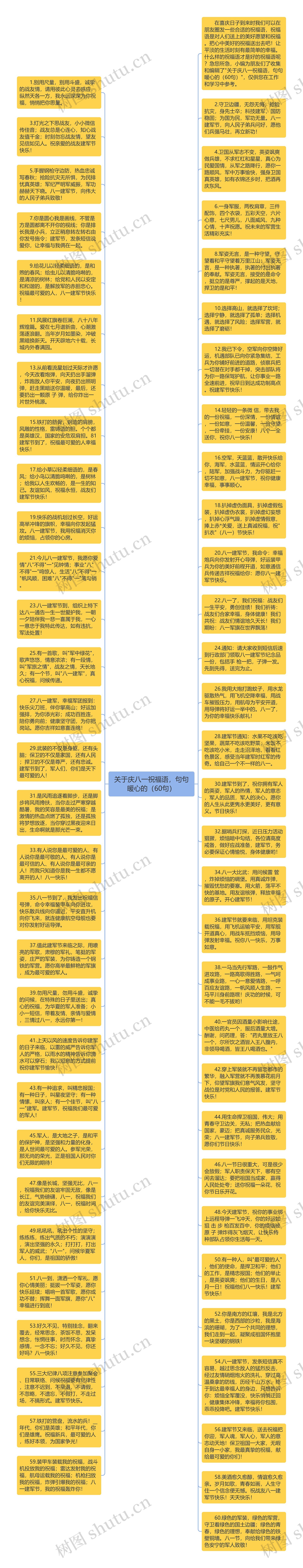 关于庆八一祝福语，句句暖心的（60句）思维导图