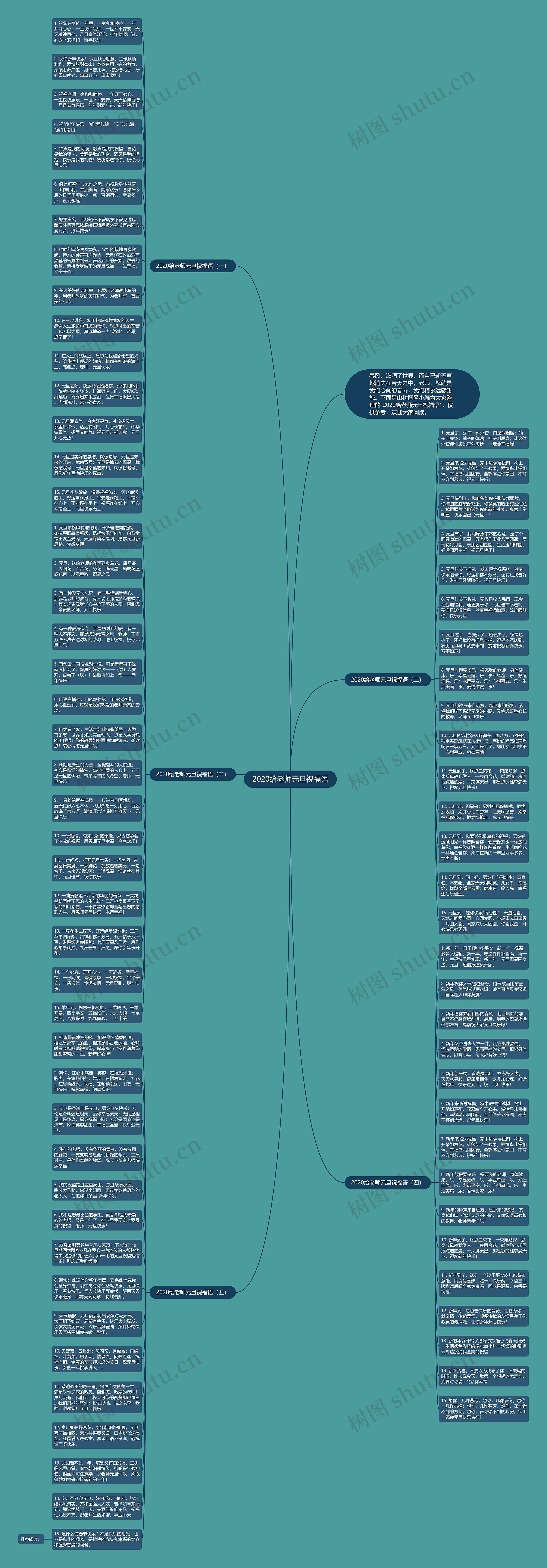 2020给老师元旦祝福语思维导图
