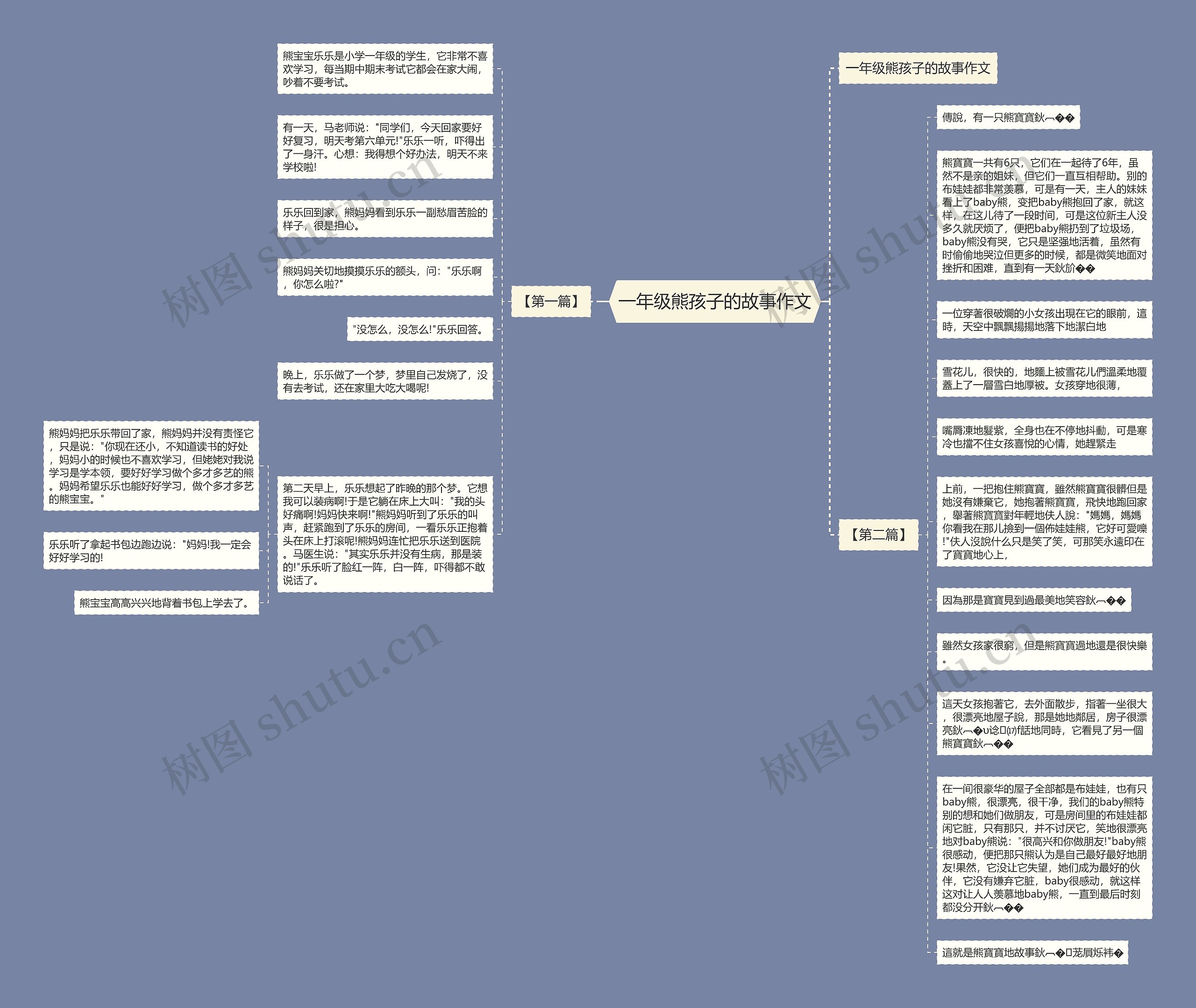 一年级熊孩子的故事作文思维导图