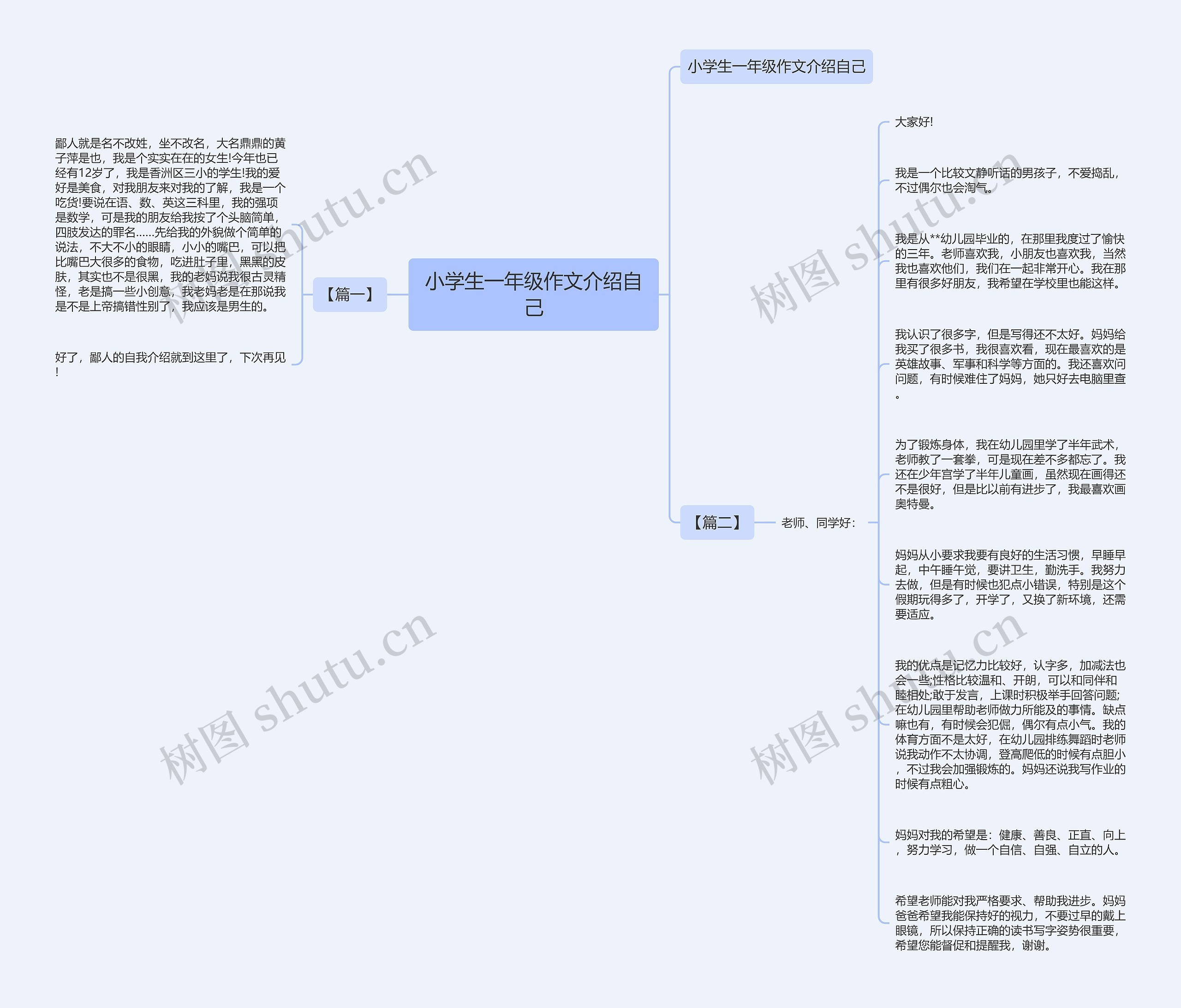 小学生一年级作文介绍自己思维导图
