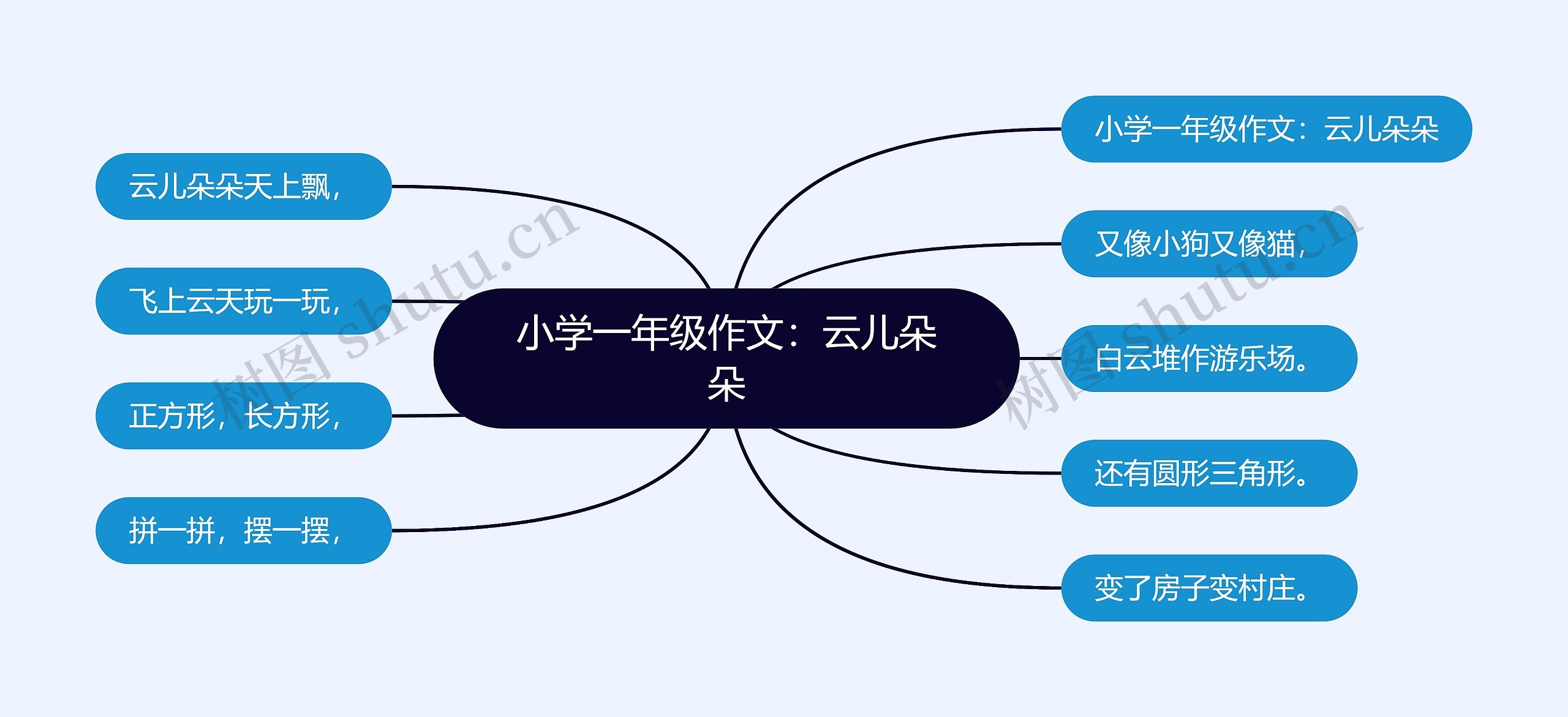 小学一年级作文：云儿朵朵