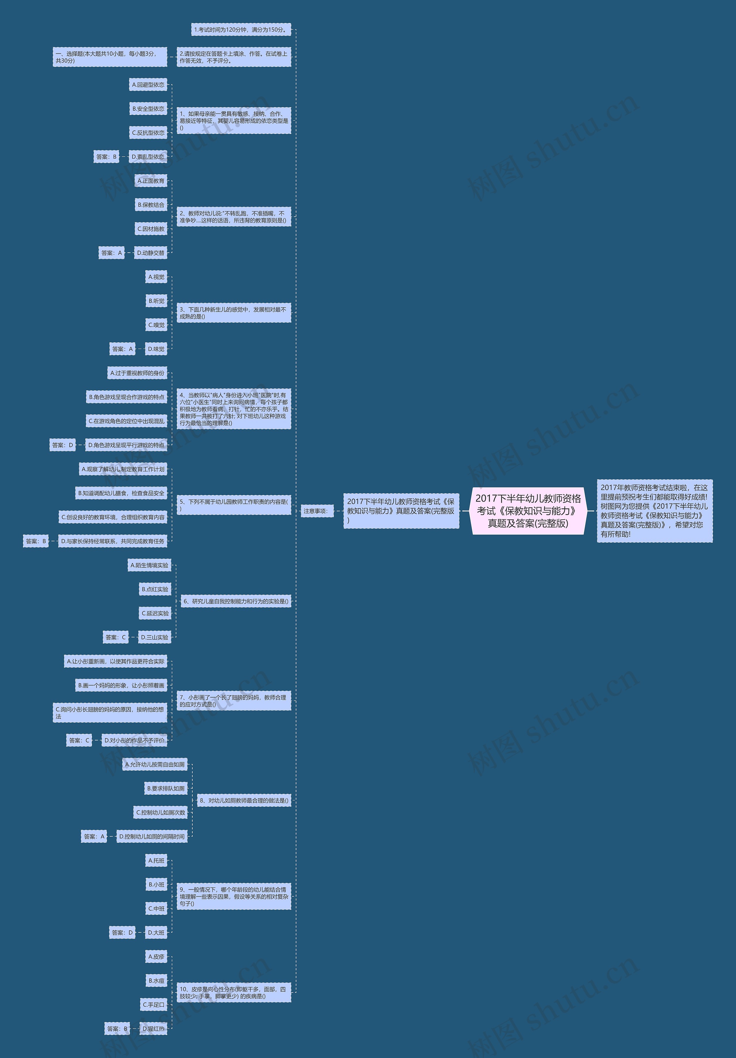 2017下半年幼儿教师资格考试《保教知识与能力》真题及答案(完整版)思维导图
