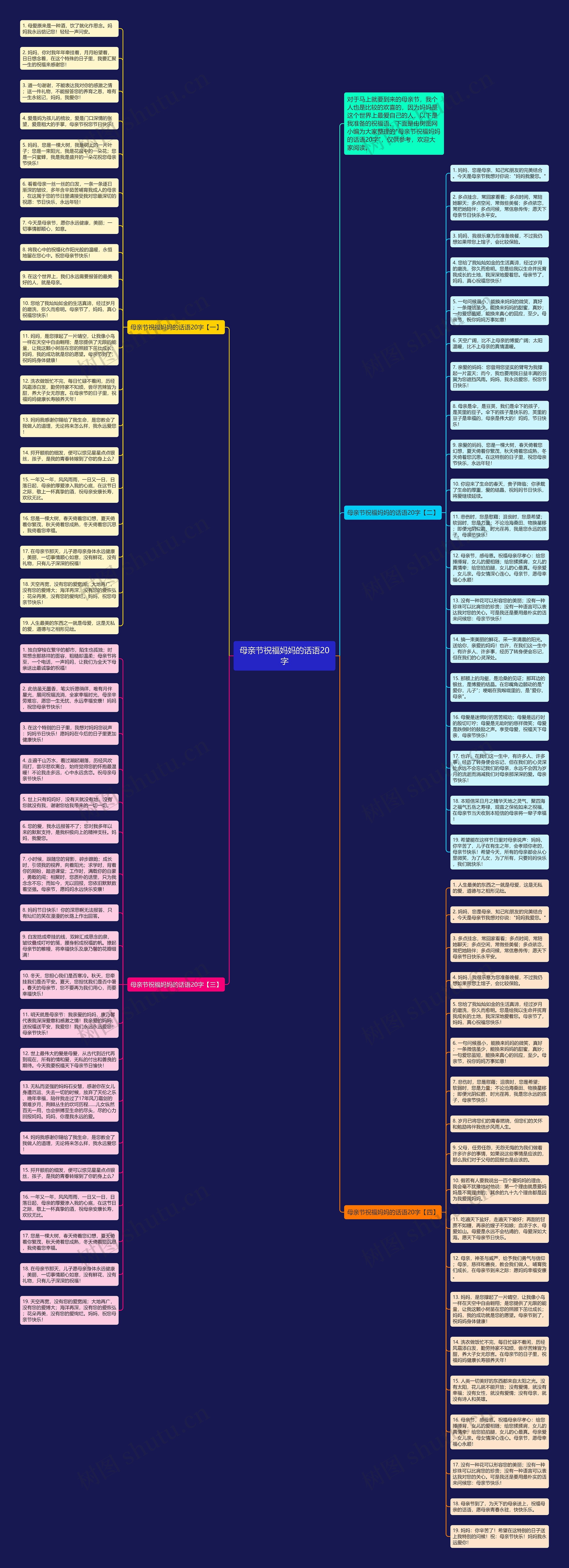母亲节祝福妈妈的话语20字思维导图
