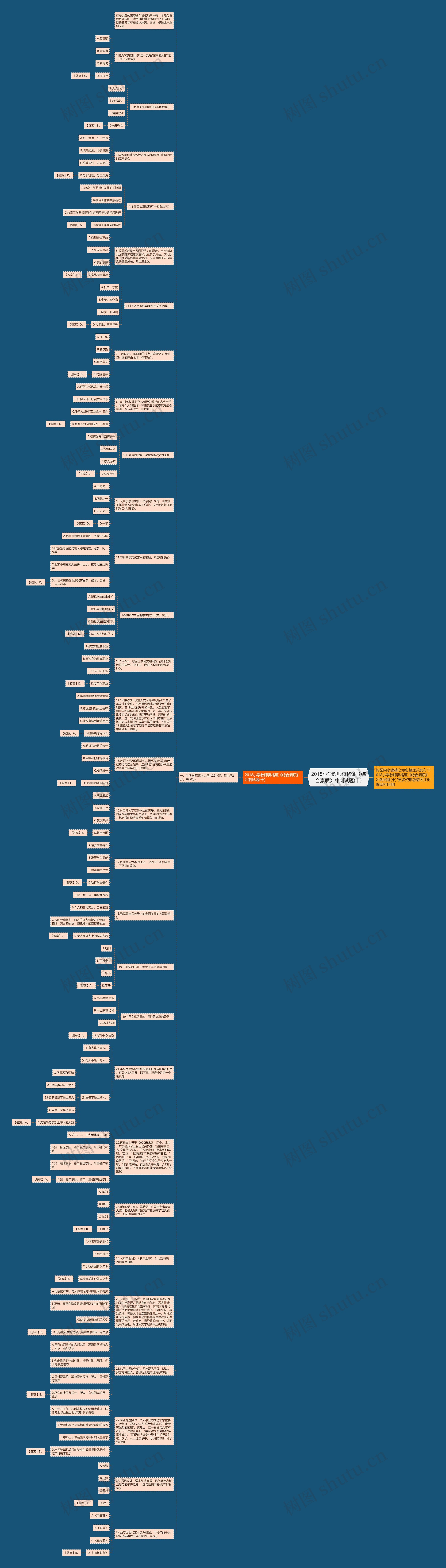 2018小学教师资格证《综合素质》冲刺试题(十)思维导图