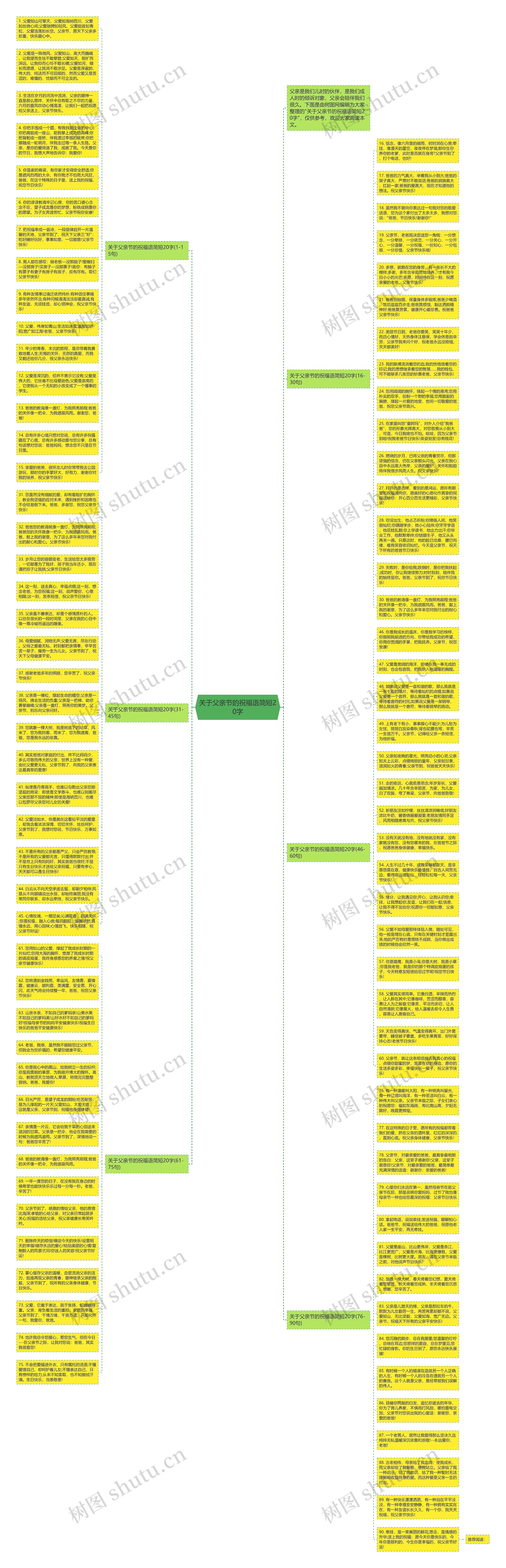关于父亲节的祝福语简短20字思维导图