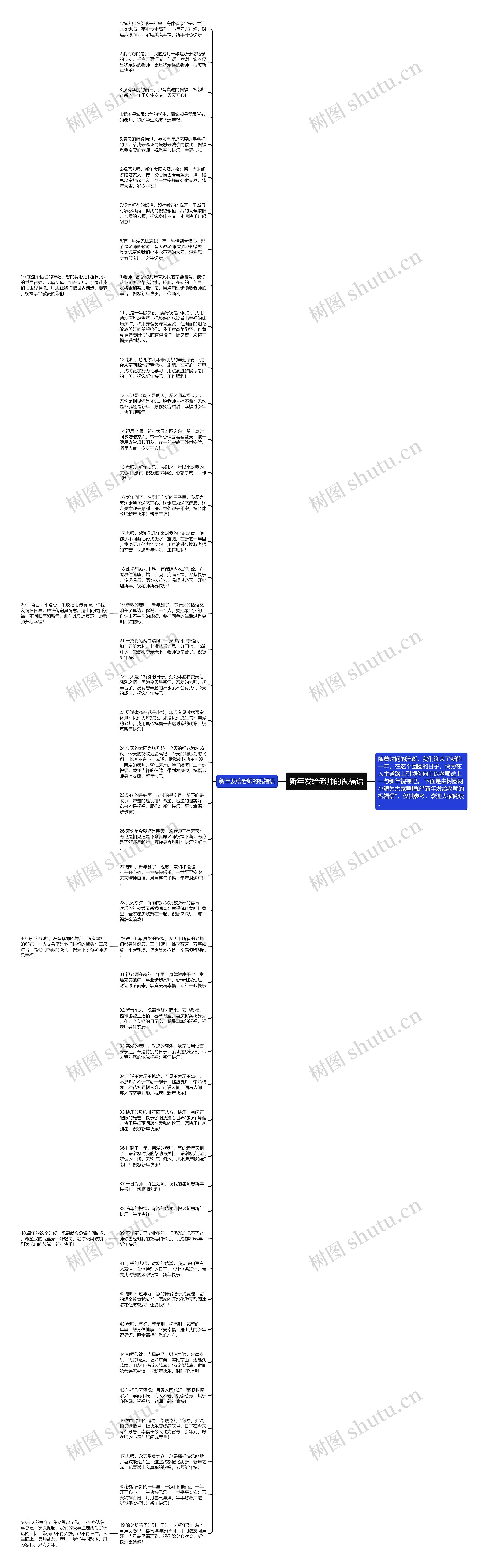 新年发给老师的祝福语思维导图