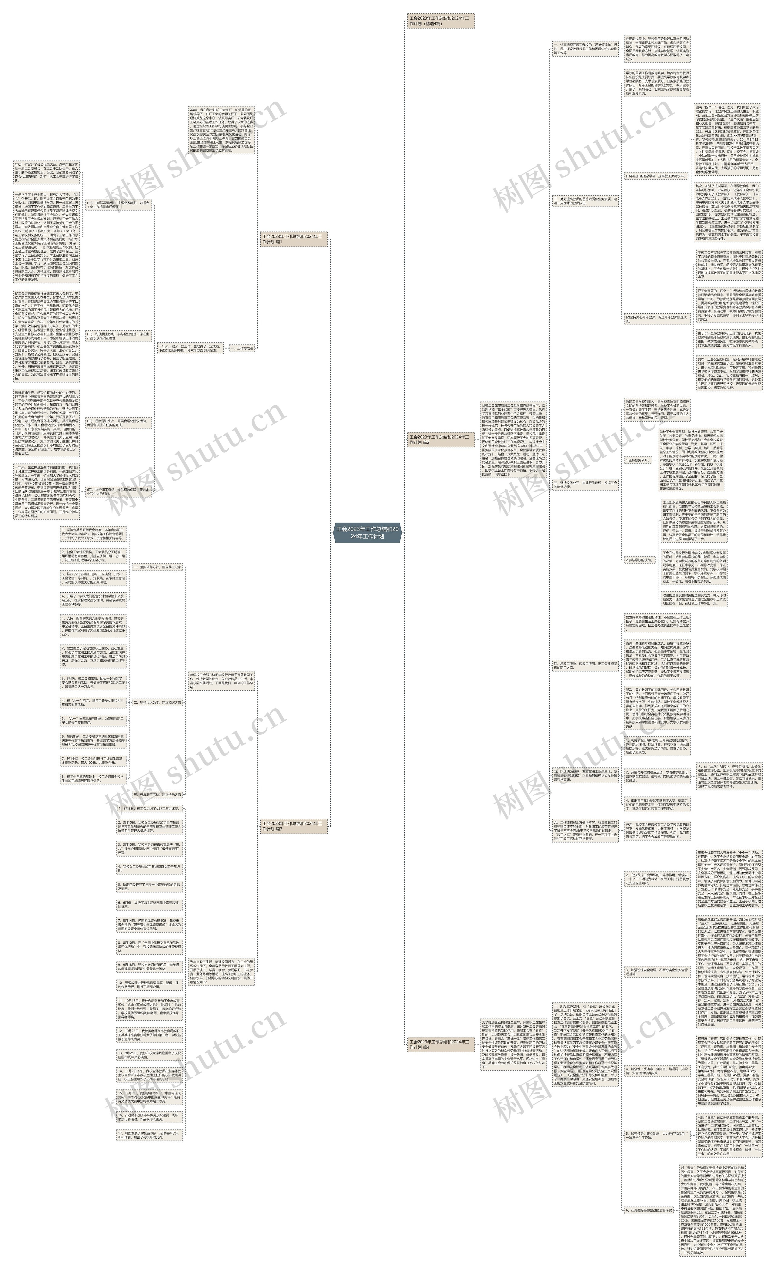 工会2023年工作总结和2024年工作计划思维导图