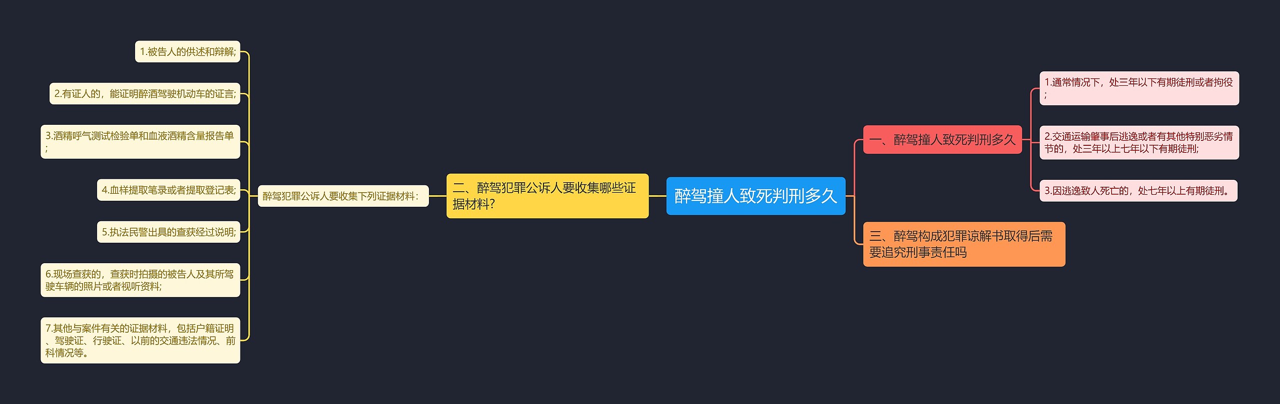 醉驾撞人致死判刑多久