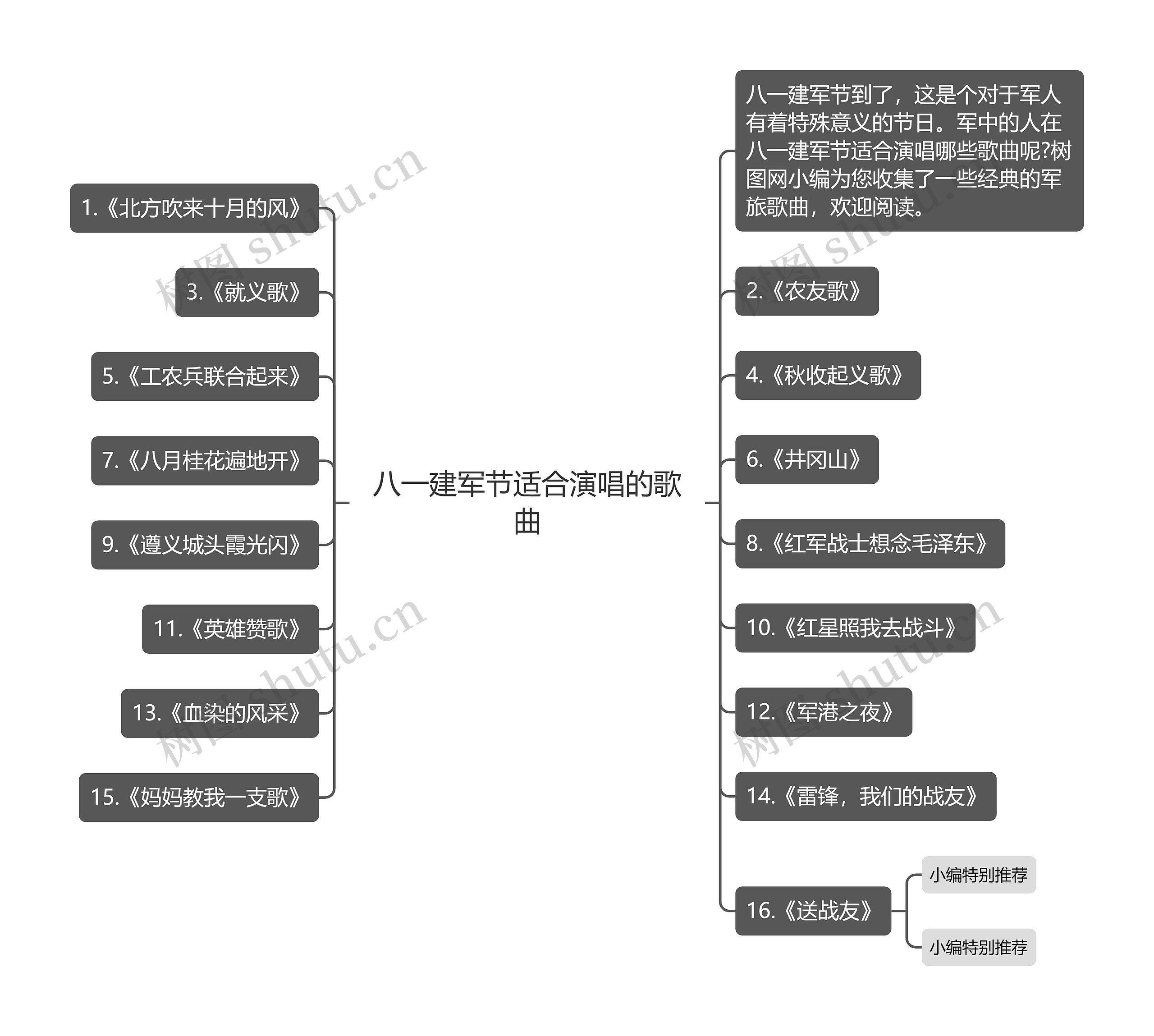 八一建军节适合演唱的歌曲思维导图