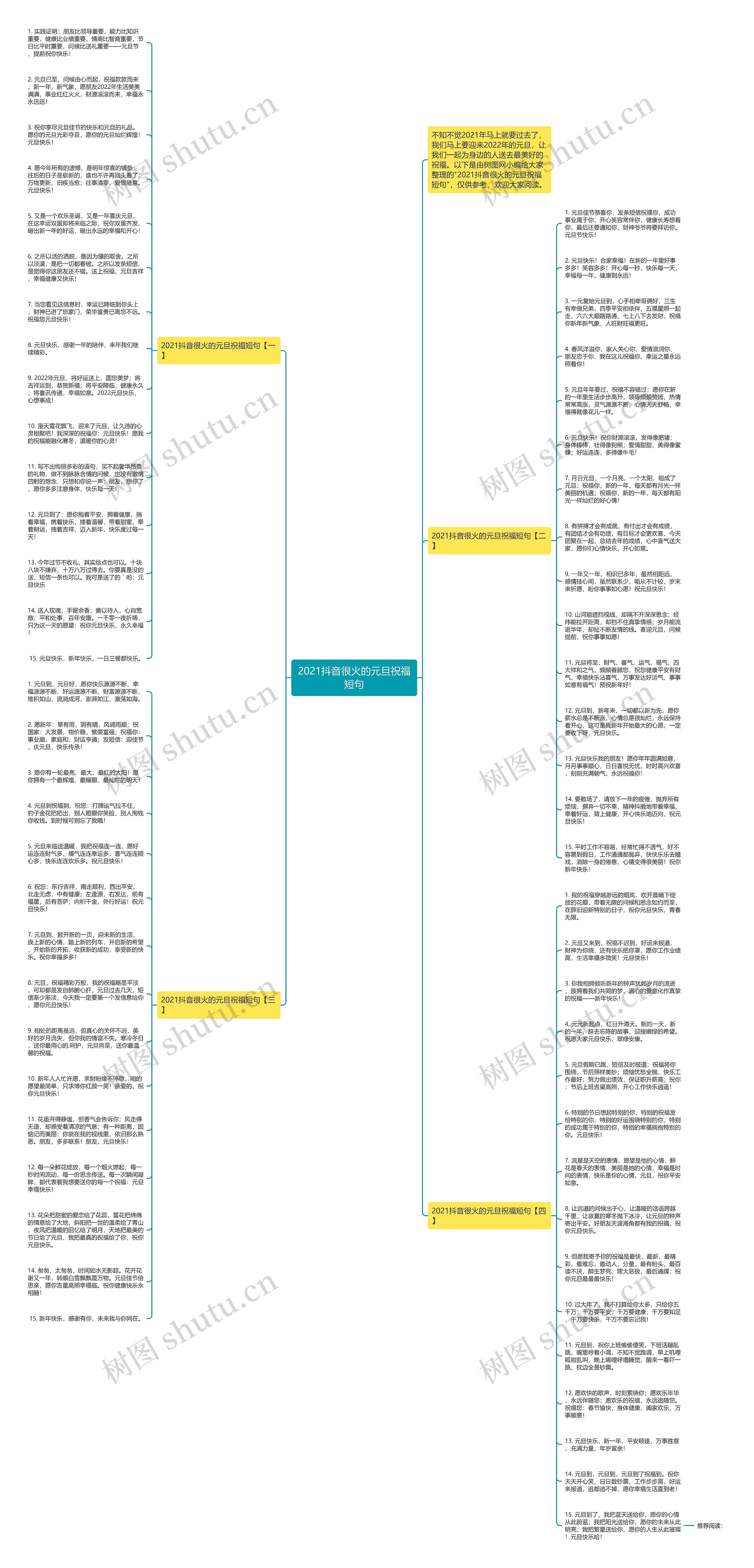 2021抖音很火的元旦祝福短句思维导图