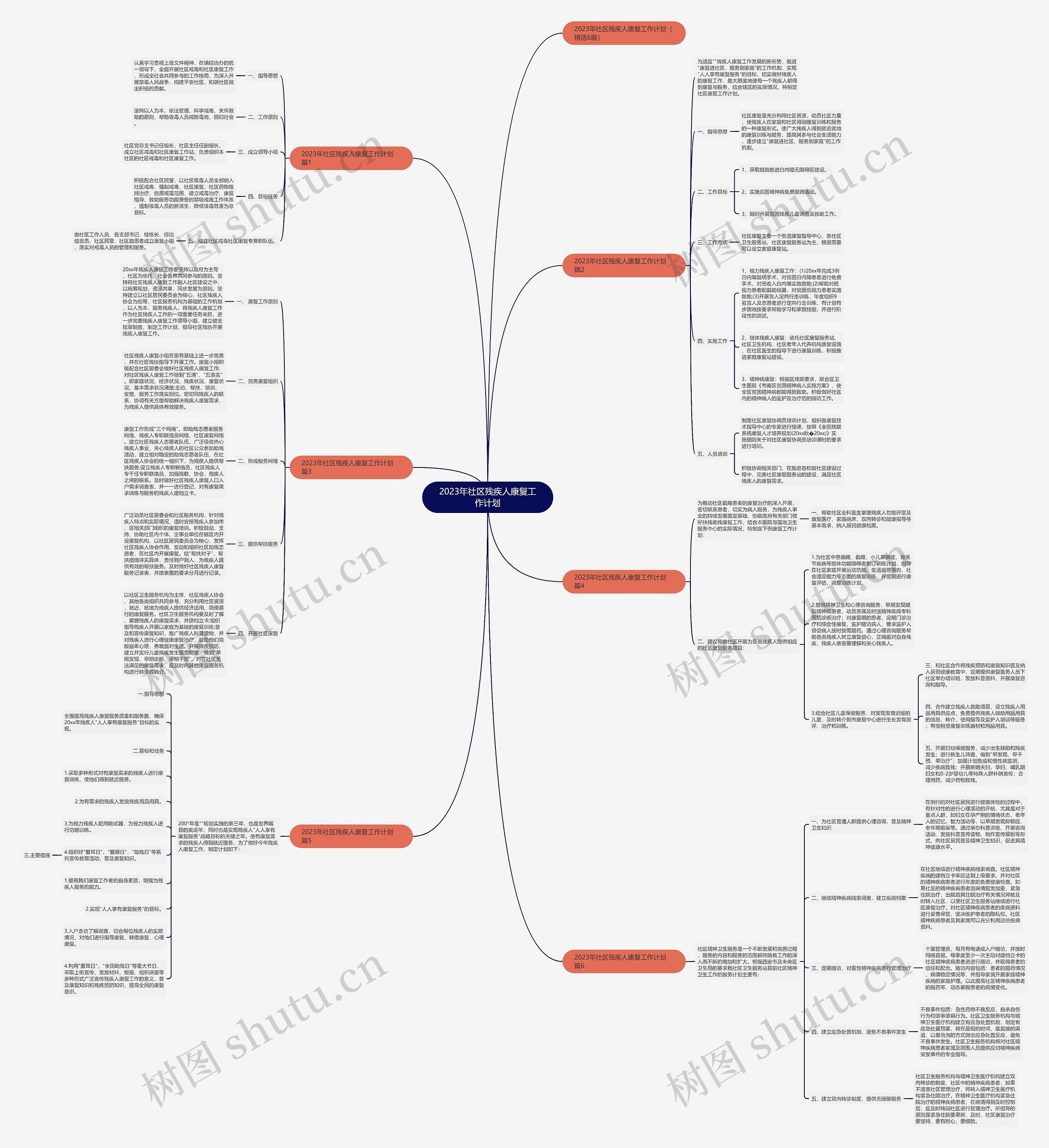 2023年社区残疾人康复工作计划 2023年社区残疾人康复工作计划
