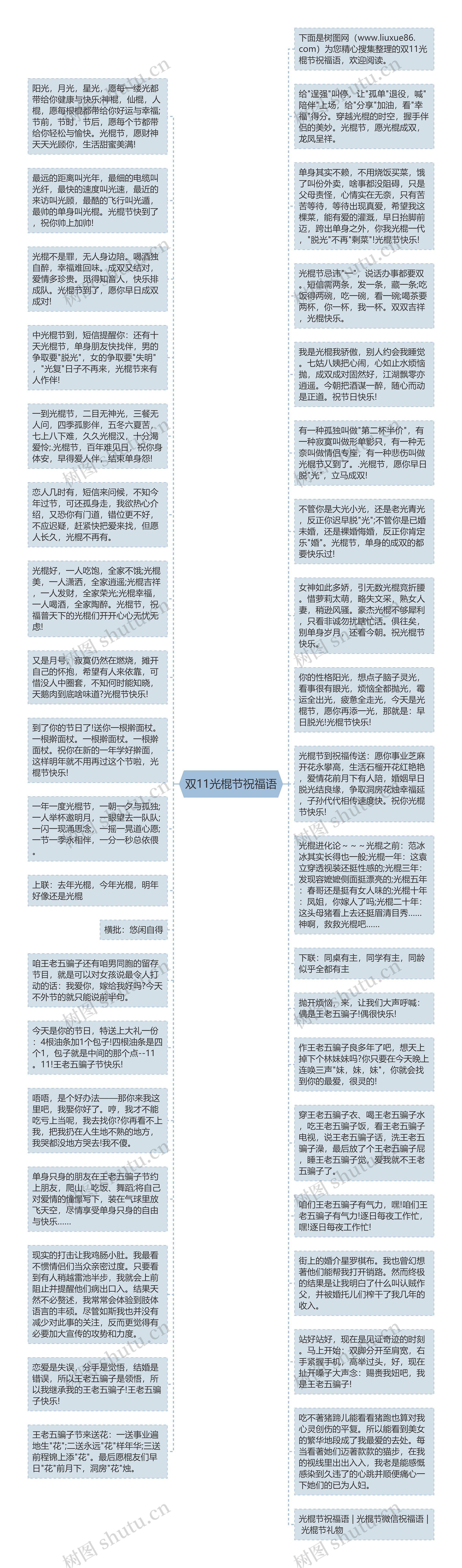 双11光棍节祝福语思维导图