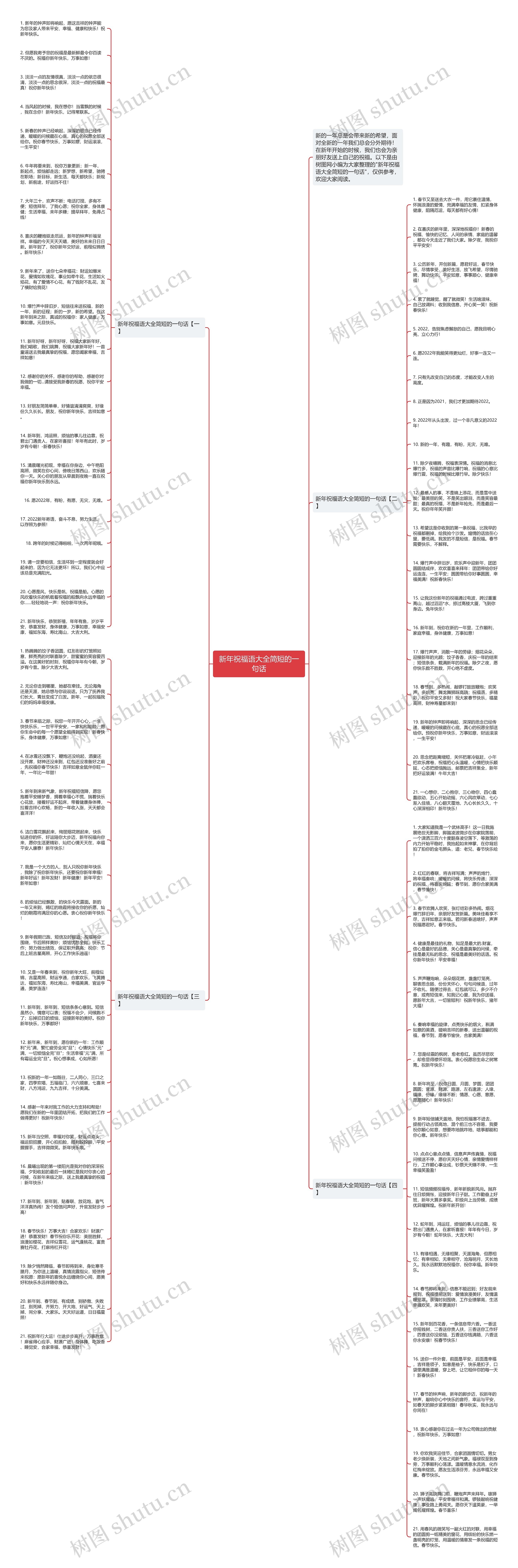 新年祝福语大全简短的一句话思维导图