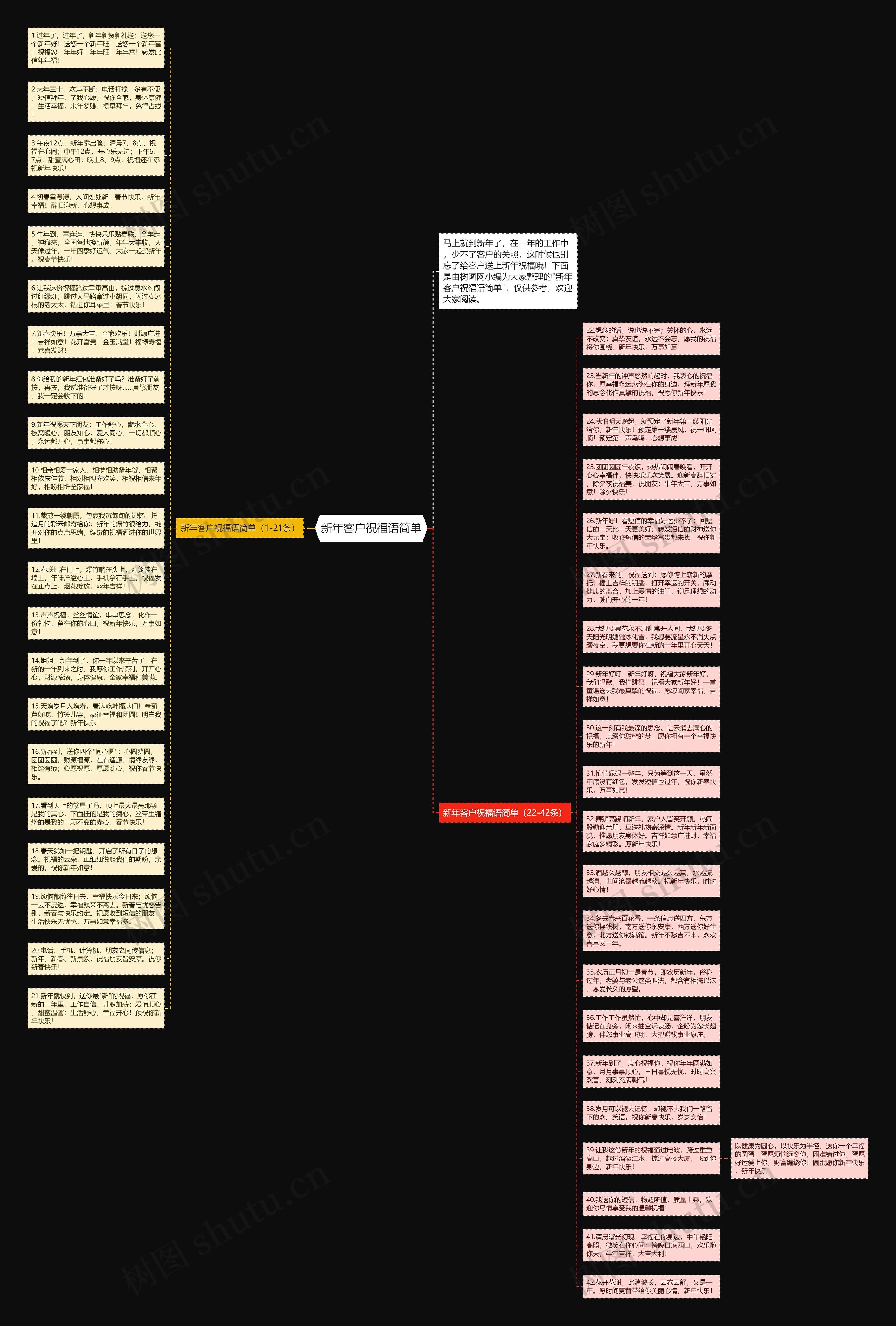 新年客户祝福语简单思维导图