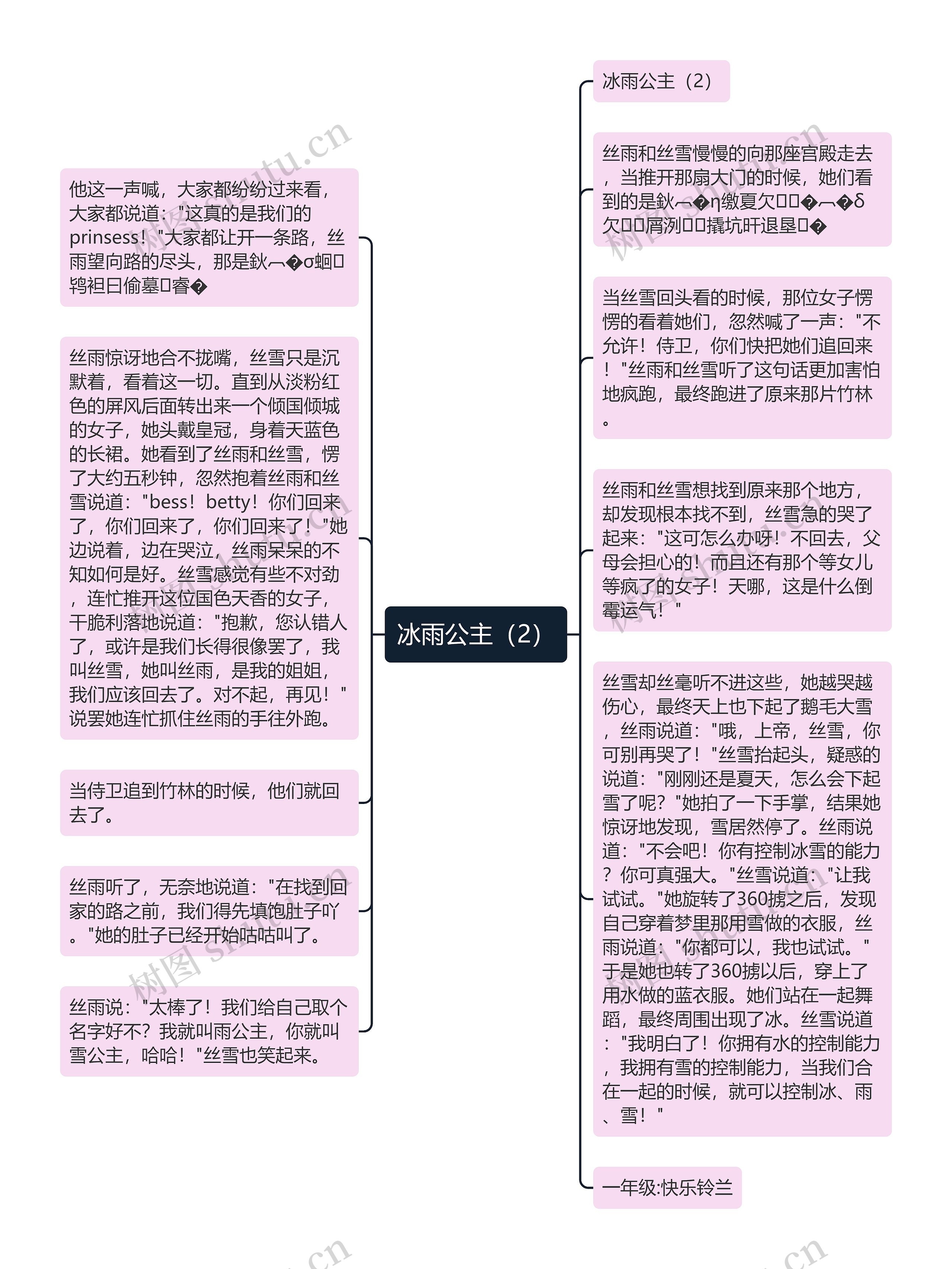 冰雨公主（2）