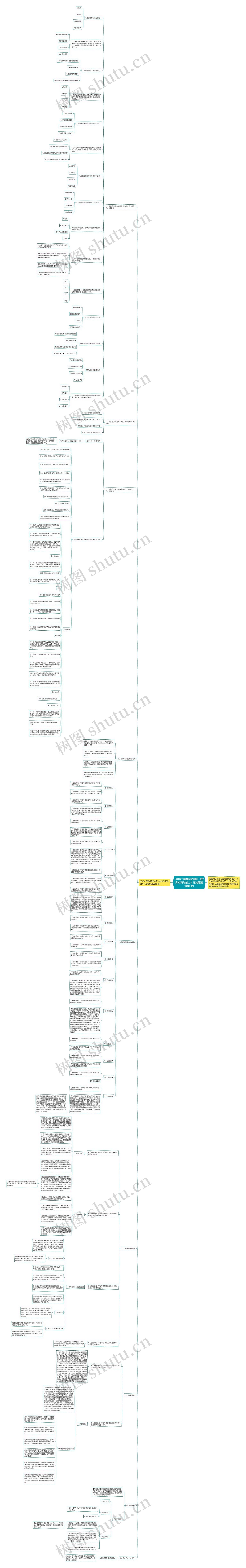 2018小学教师资格证《教育知识与能力》压轴题及答案(七)思维导图
