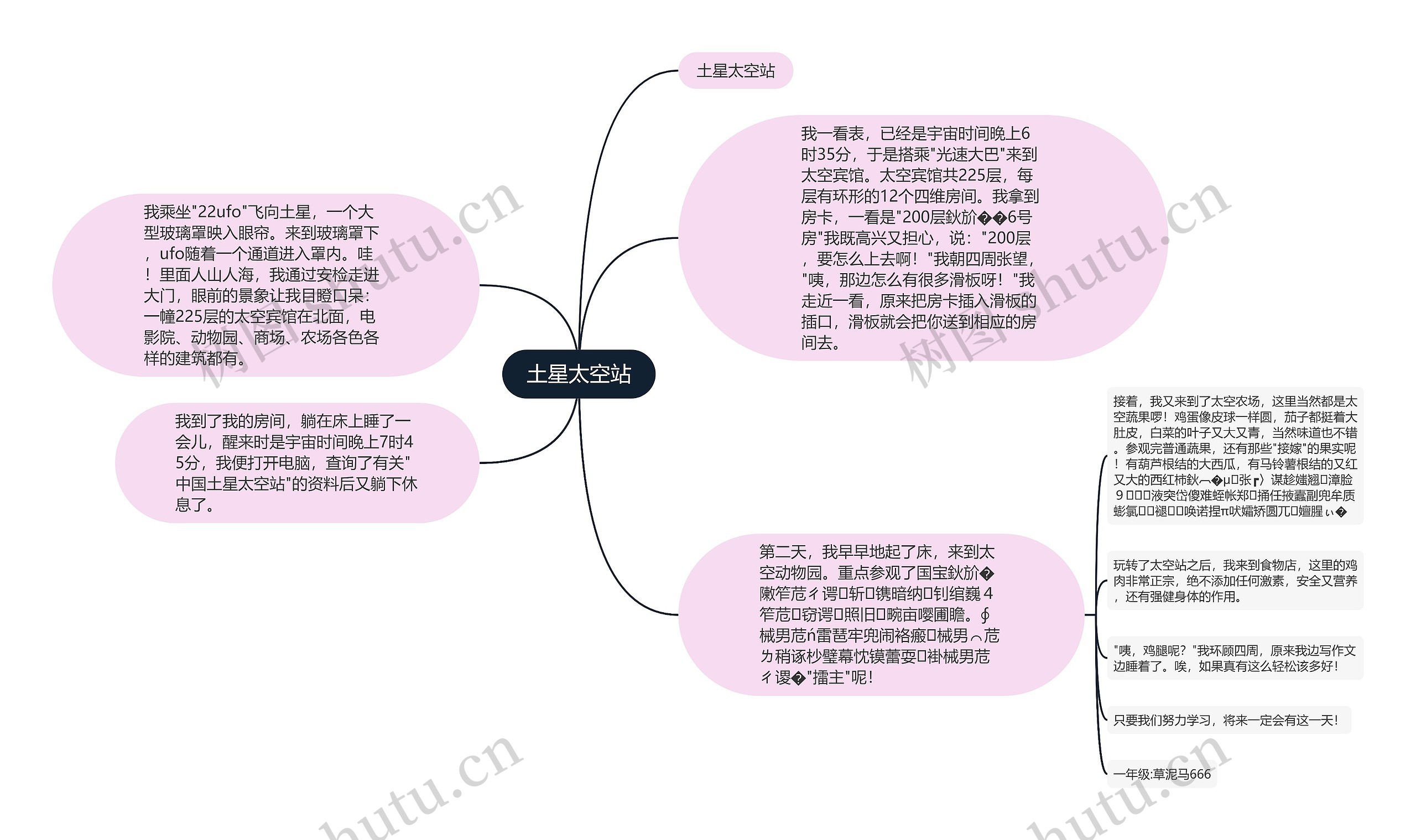 土星太空站思维导图