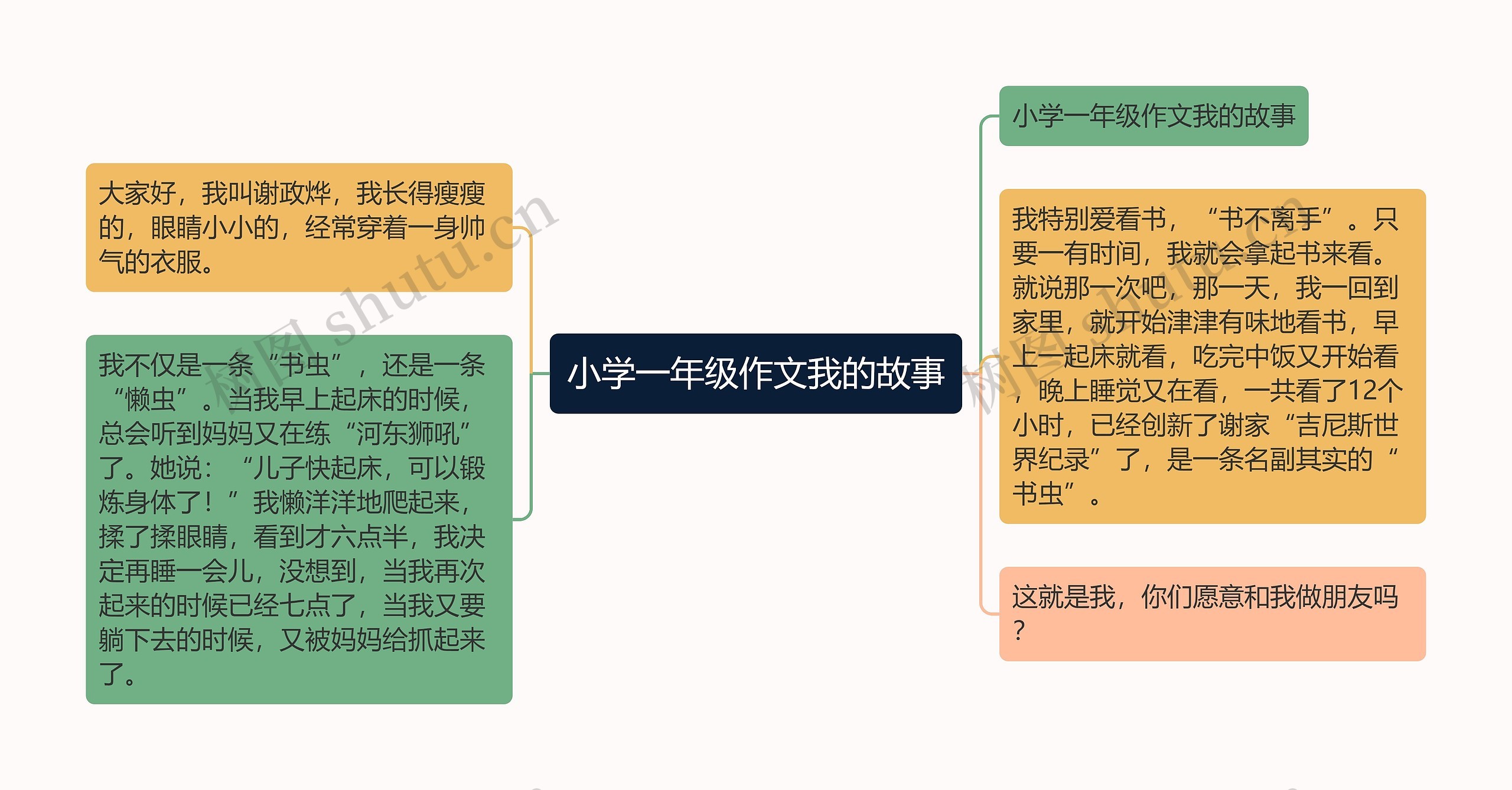 小学一年级作文我的故事思维导图