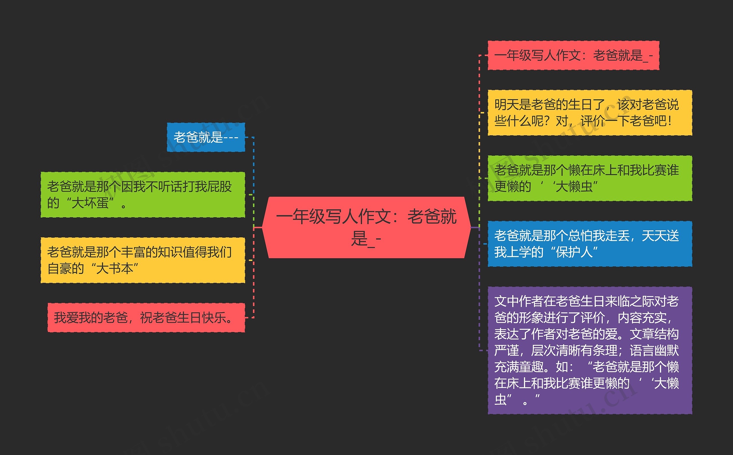 一年级写人作文：老爸就是_-思维导图