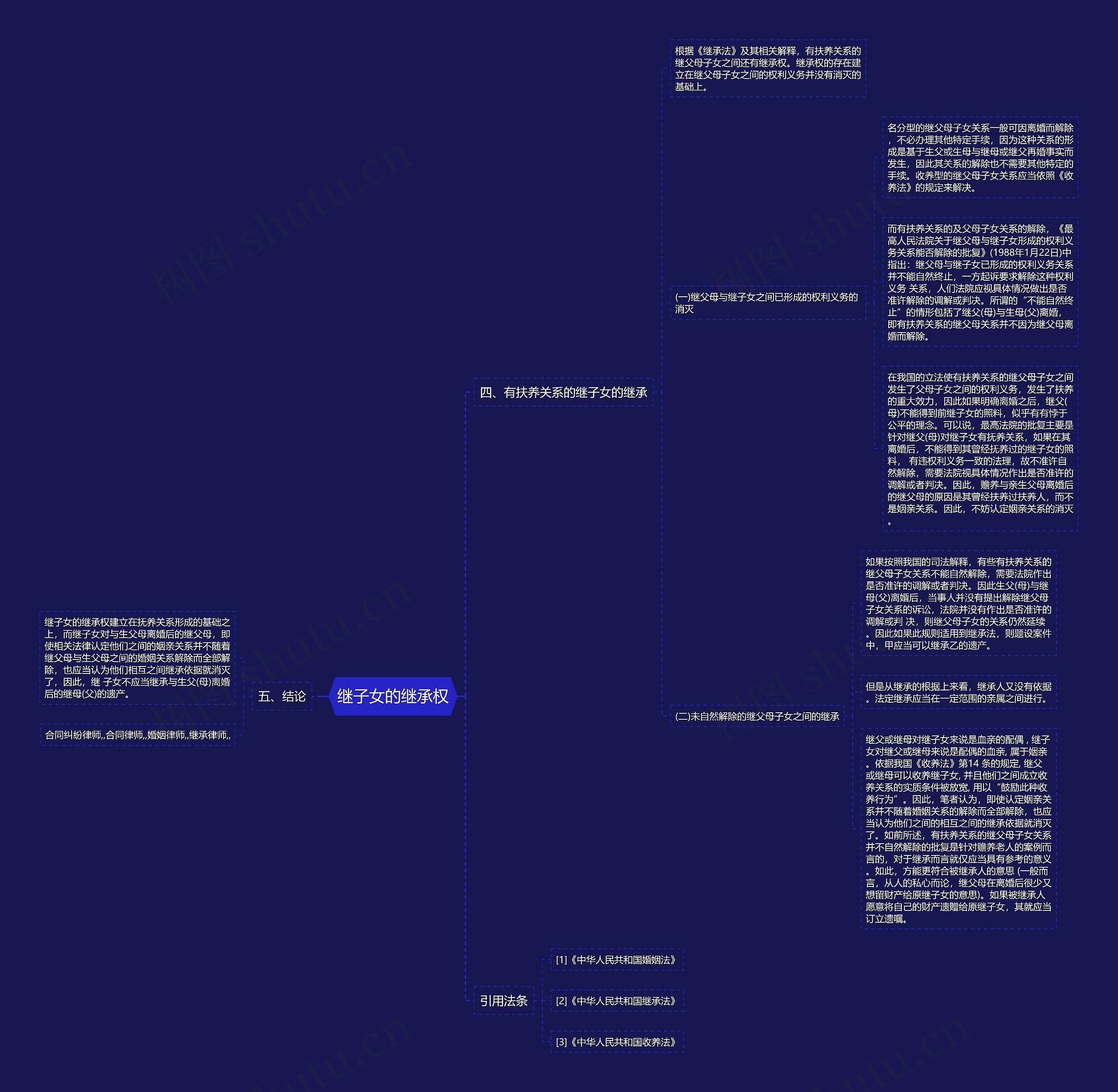 继子女的继承权思维导图