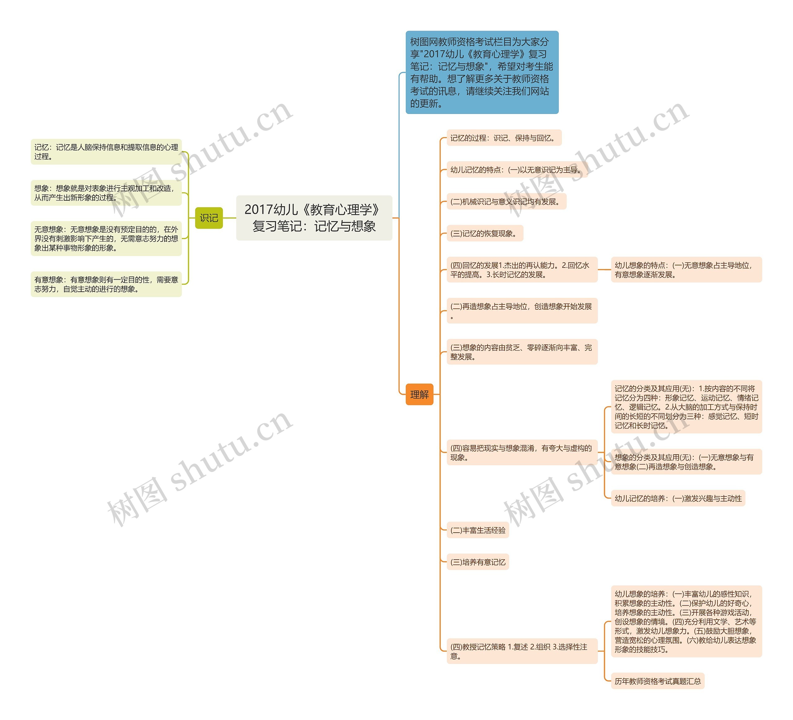 2017幼儿《教育心理学》复习笔记：记忆与想象