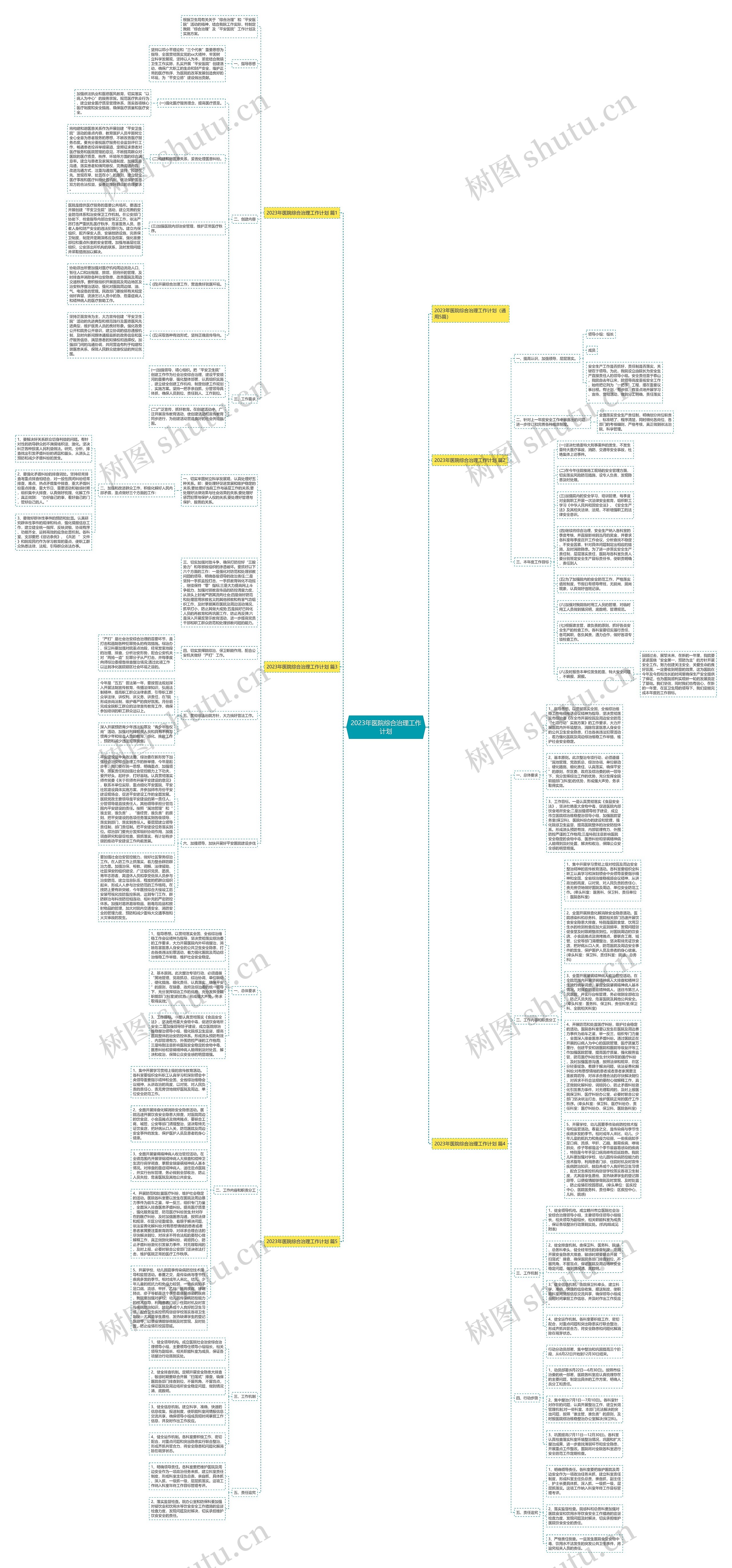 2023年医院综合治理工作计划思维导图