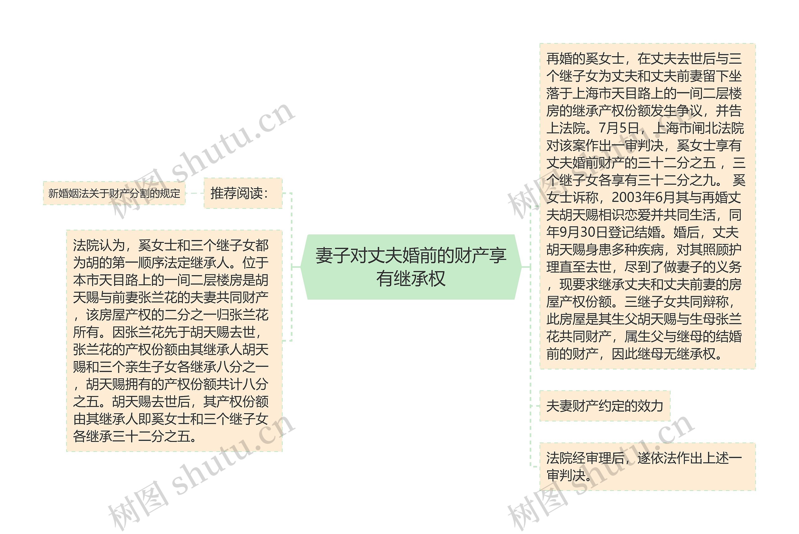 妻子对丈夫婚前的财产享有继承权