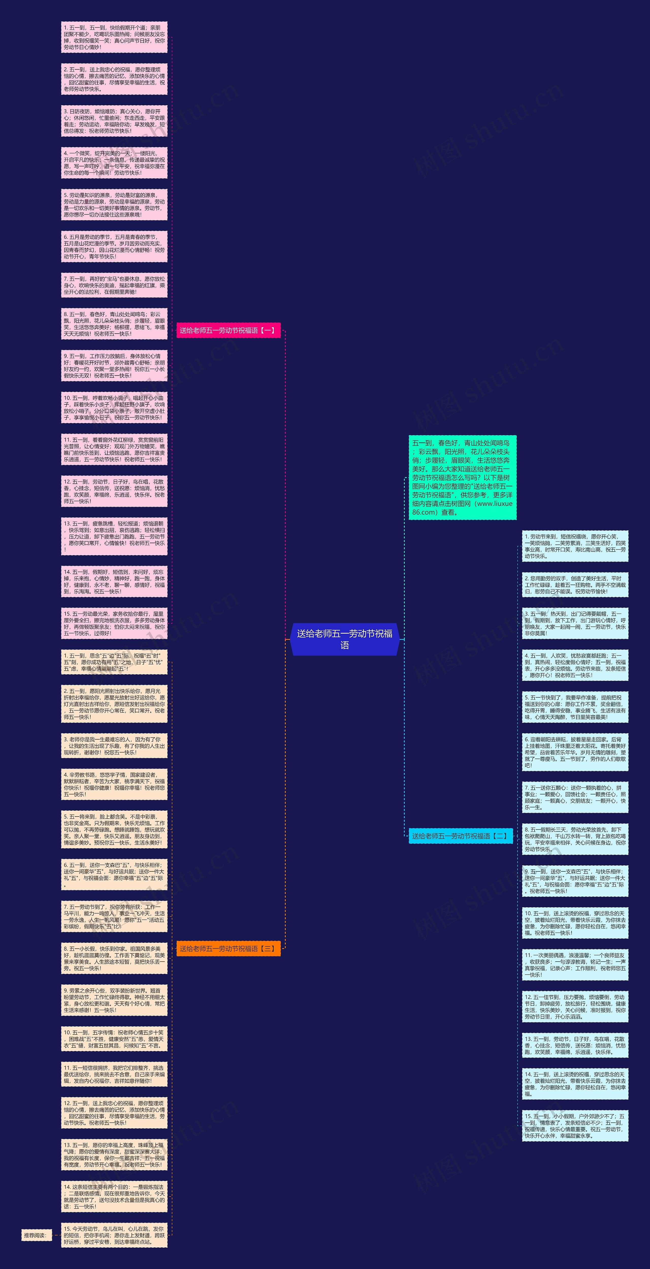送给老师五一劳动节祝福语思维导图高清图 送给老师五一劳动节祝福语思维导图