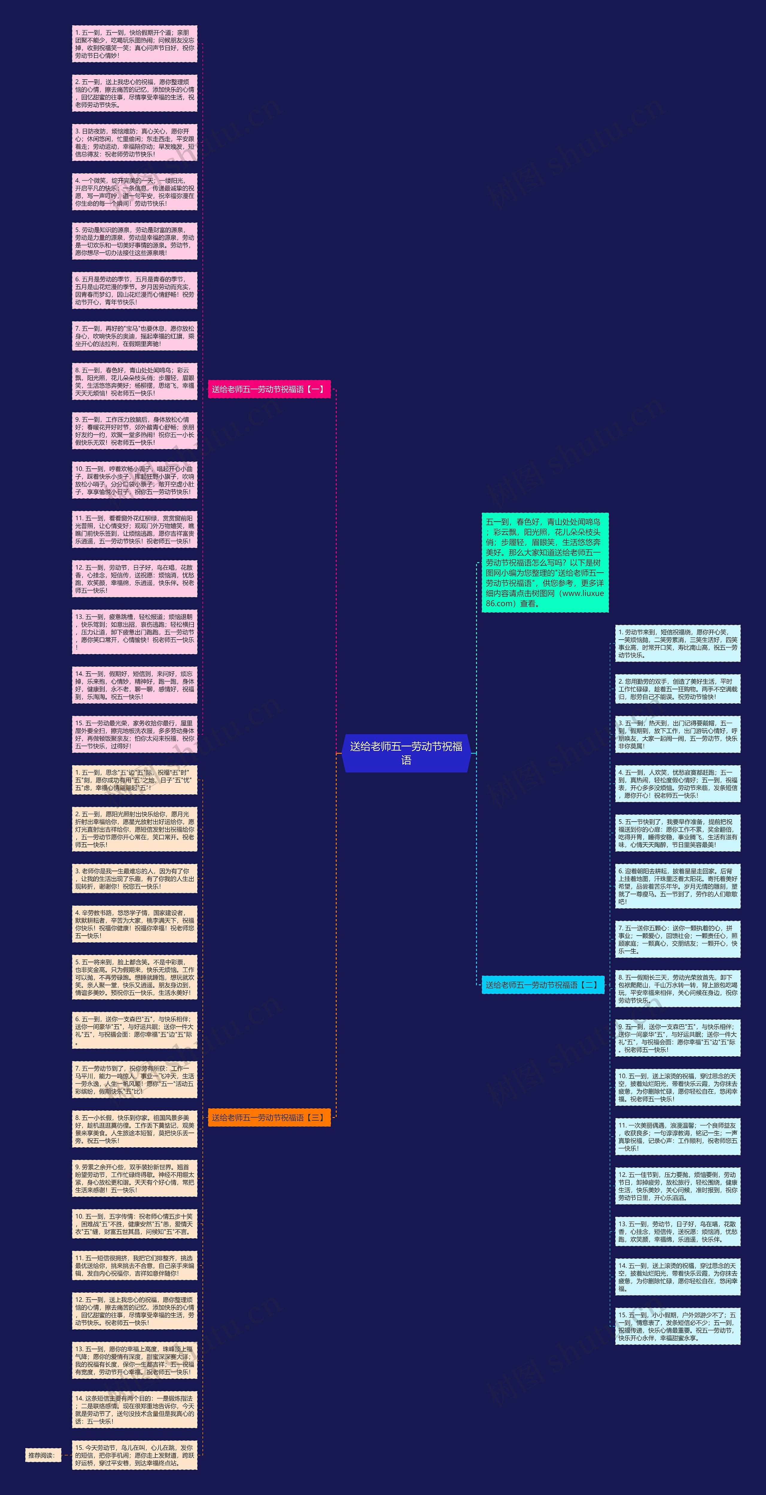 送给老师五一劳动节祝福语思维导图