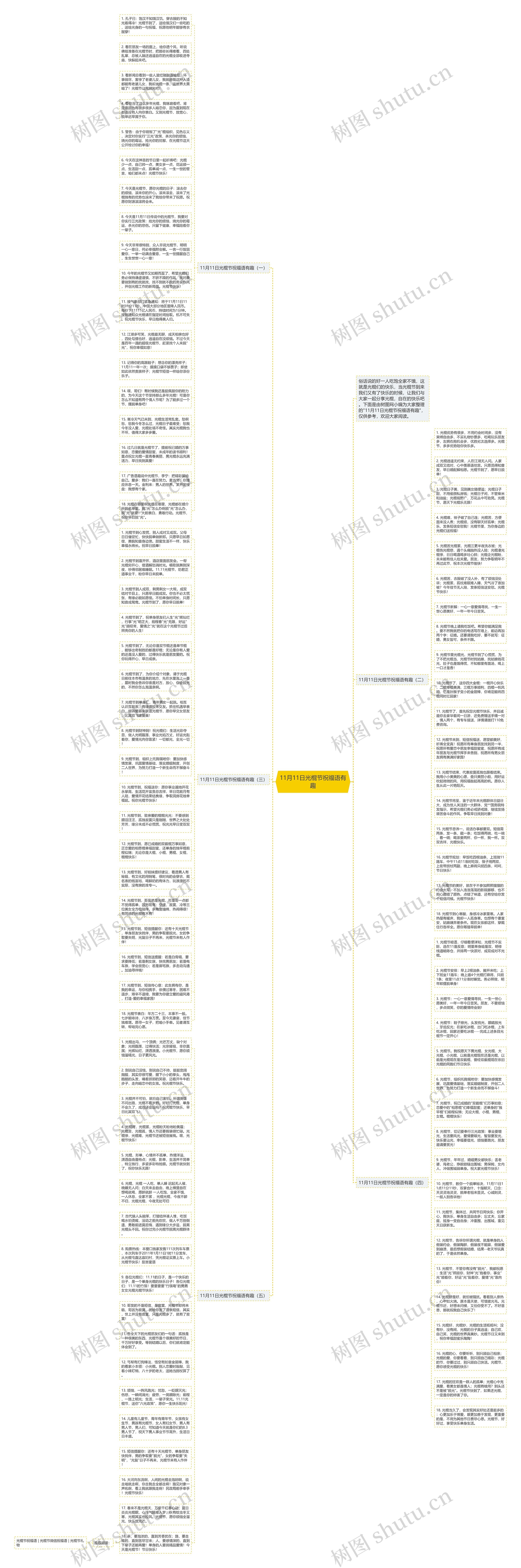 11月11日光棍节祝福语有趣思维导图