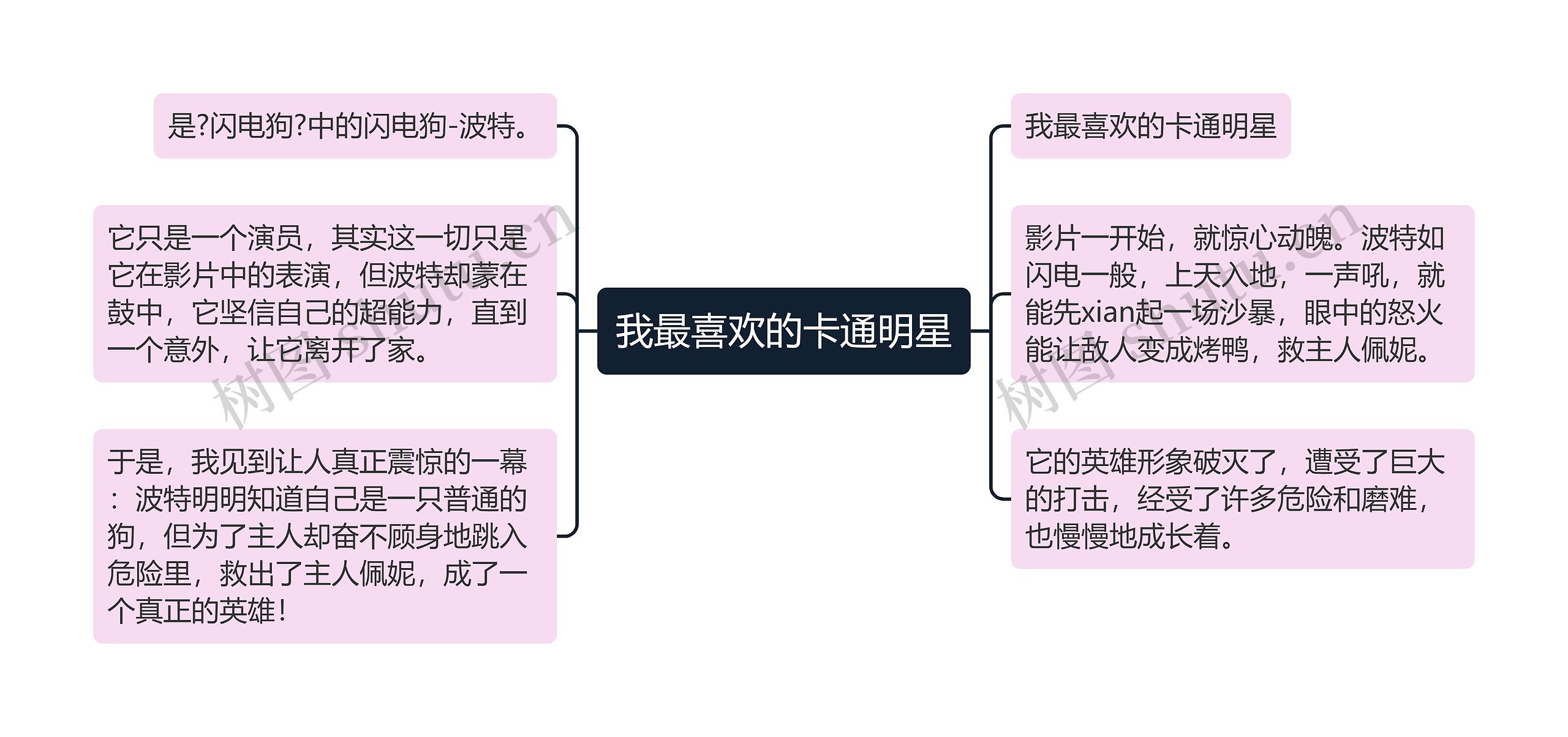 我最喜欢的卡通明星