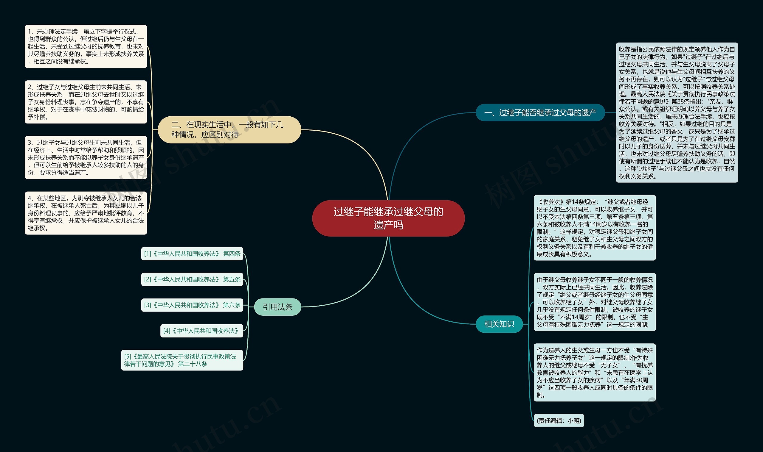 过继子能继承过继父母的遗产吗思维导图