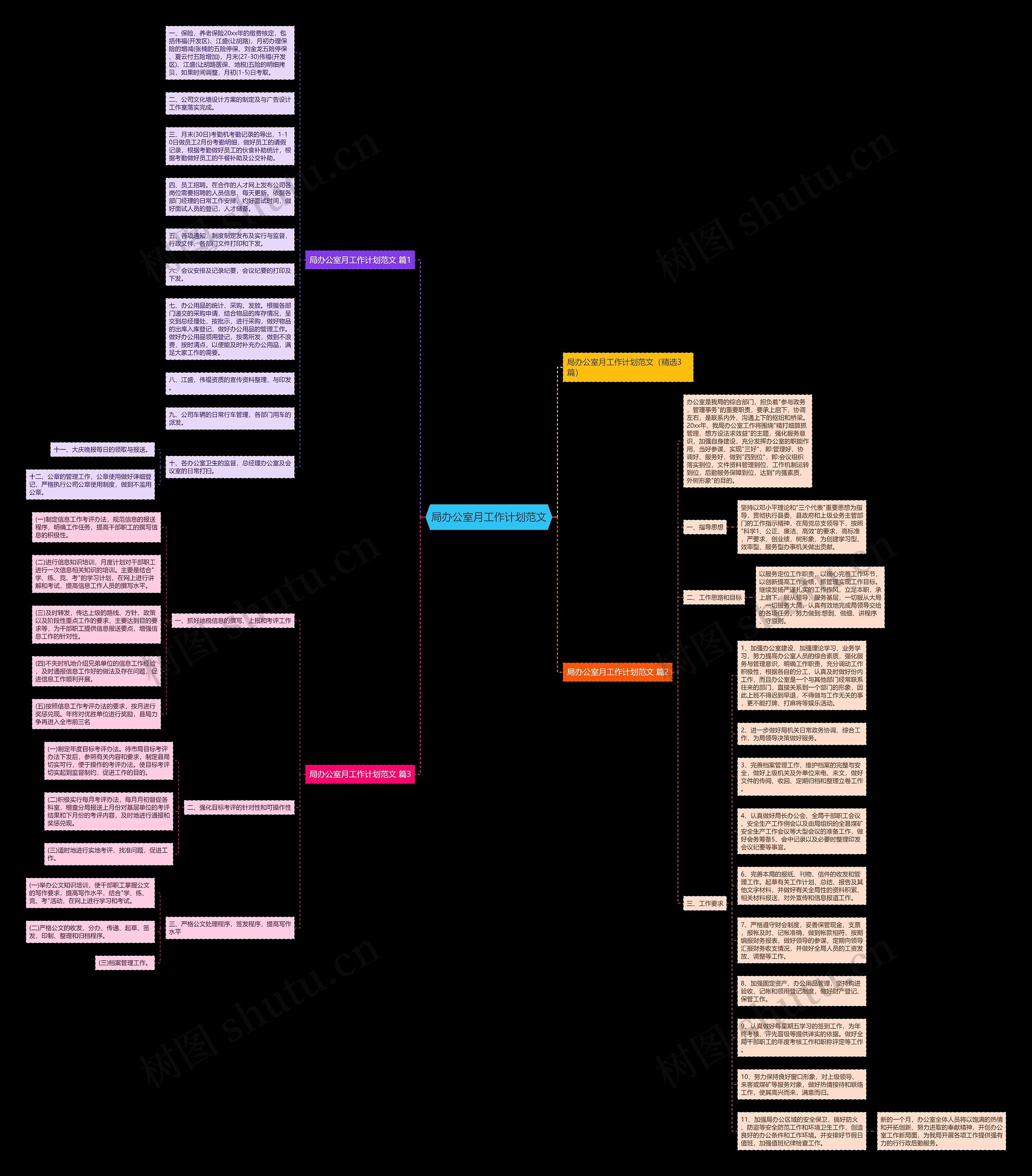 局办公室月工作计划范文思维导图