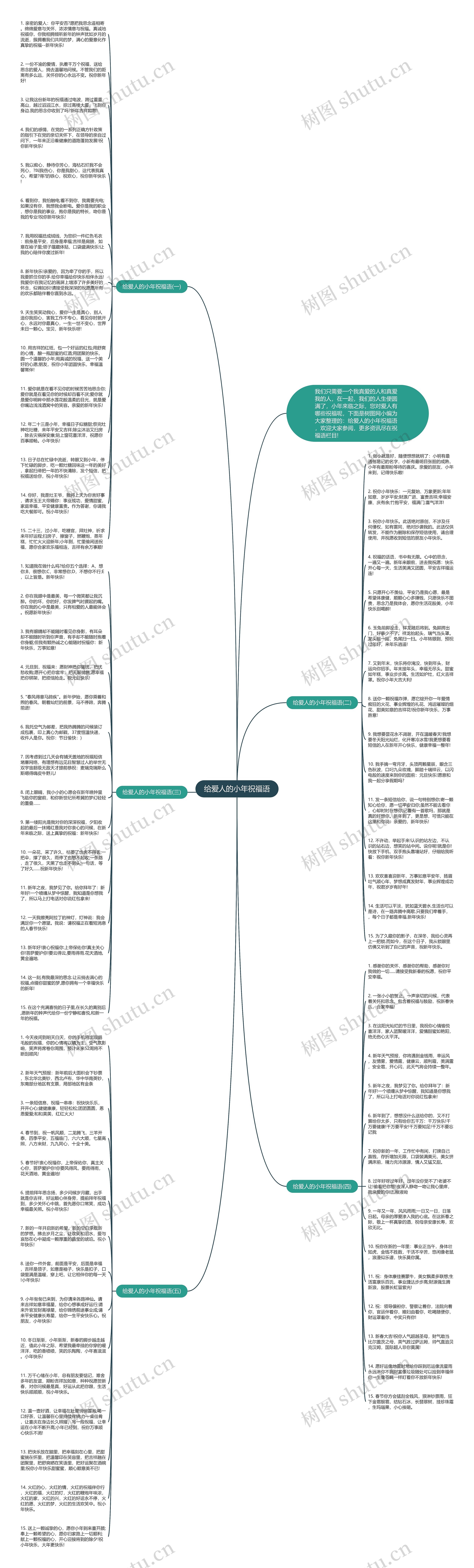 给爱人的小年祝福语思维导图