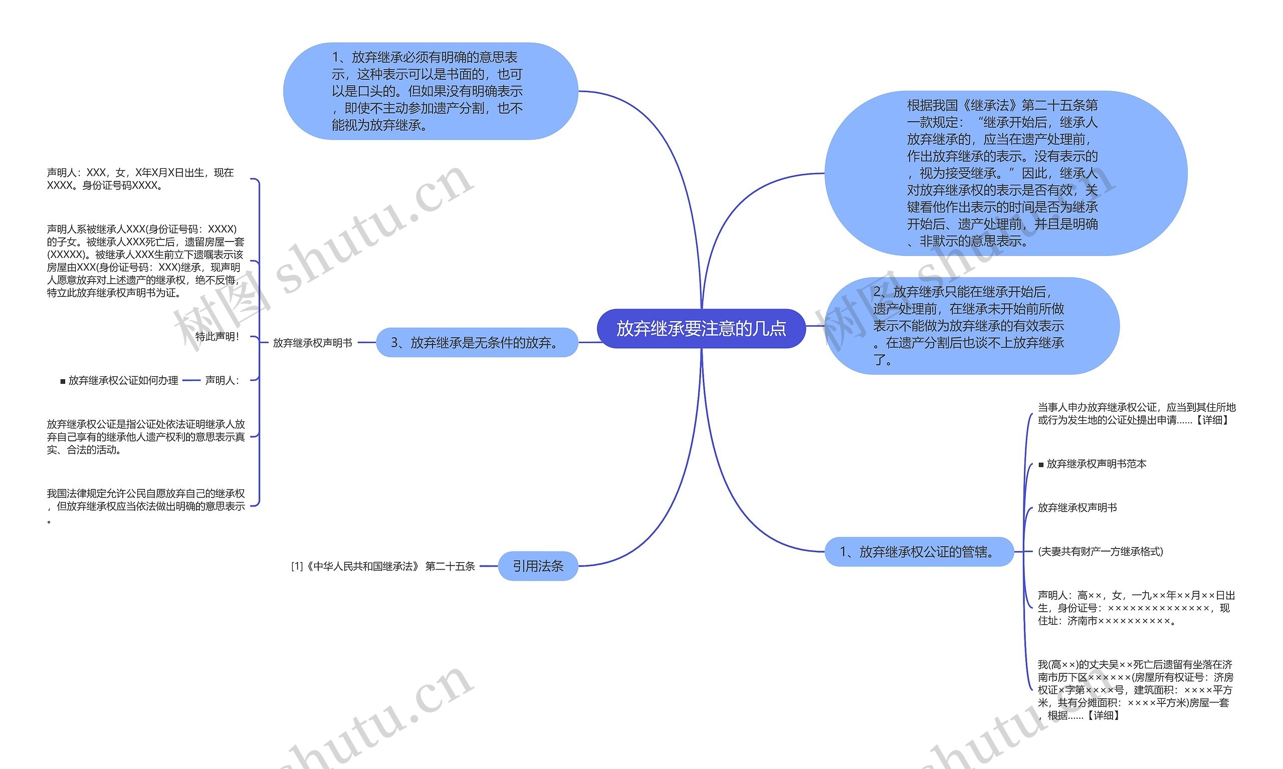 放弃继承要注意的几点思维导图