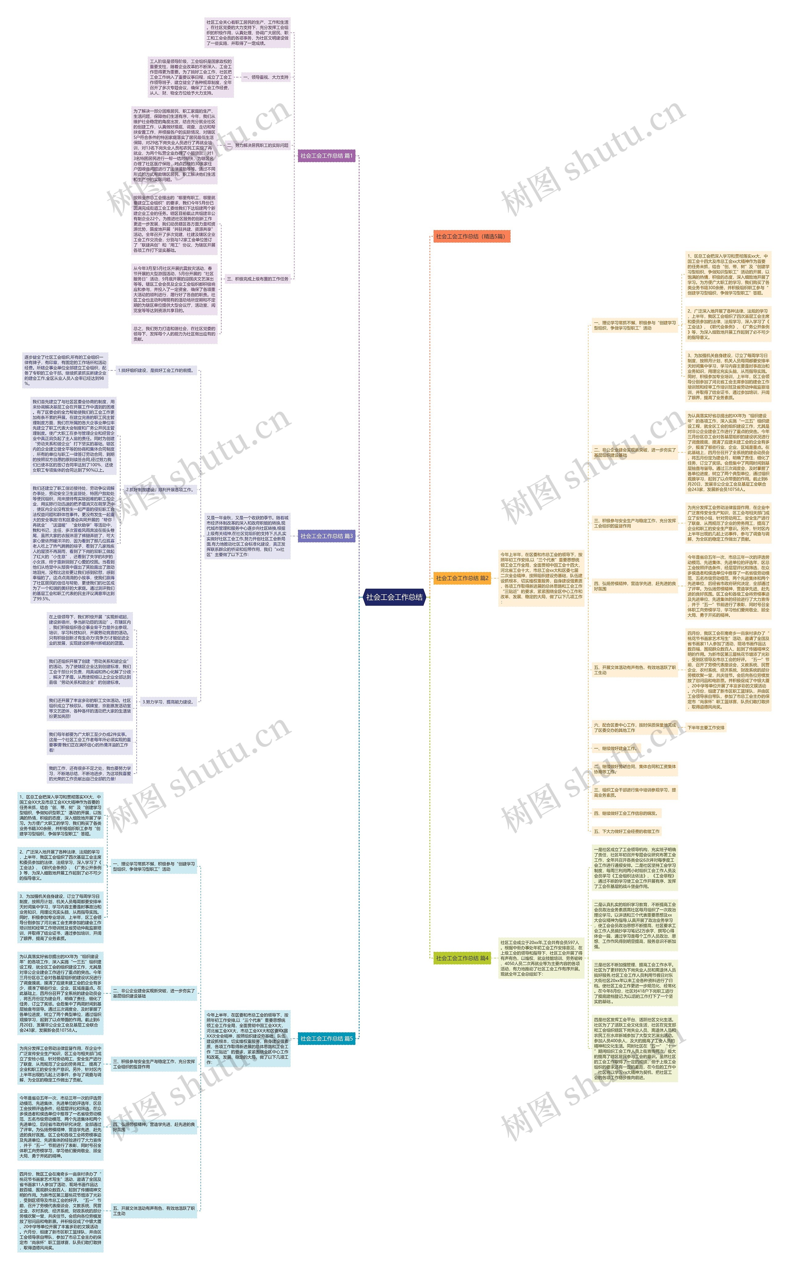 社会工会工作总结思维导图