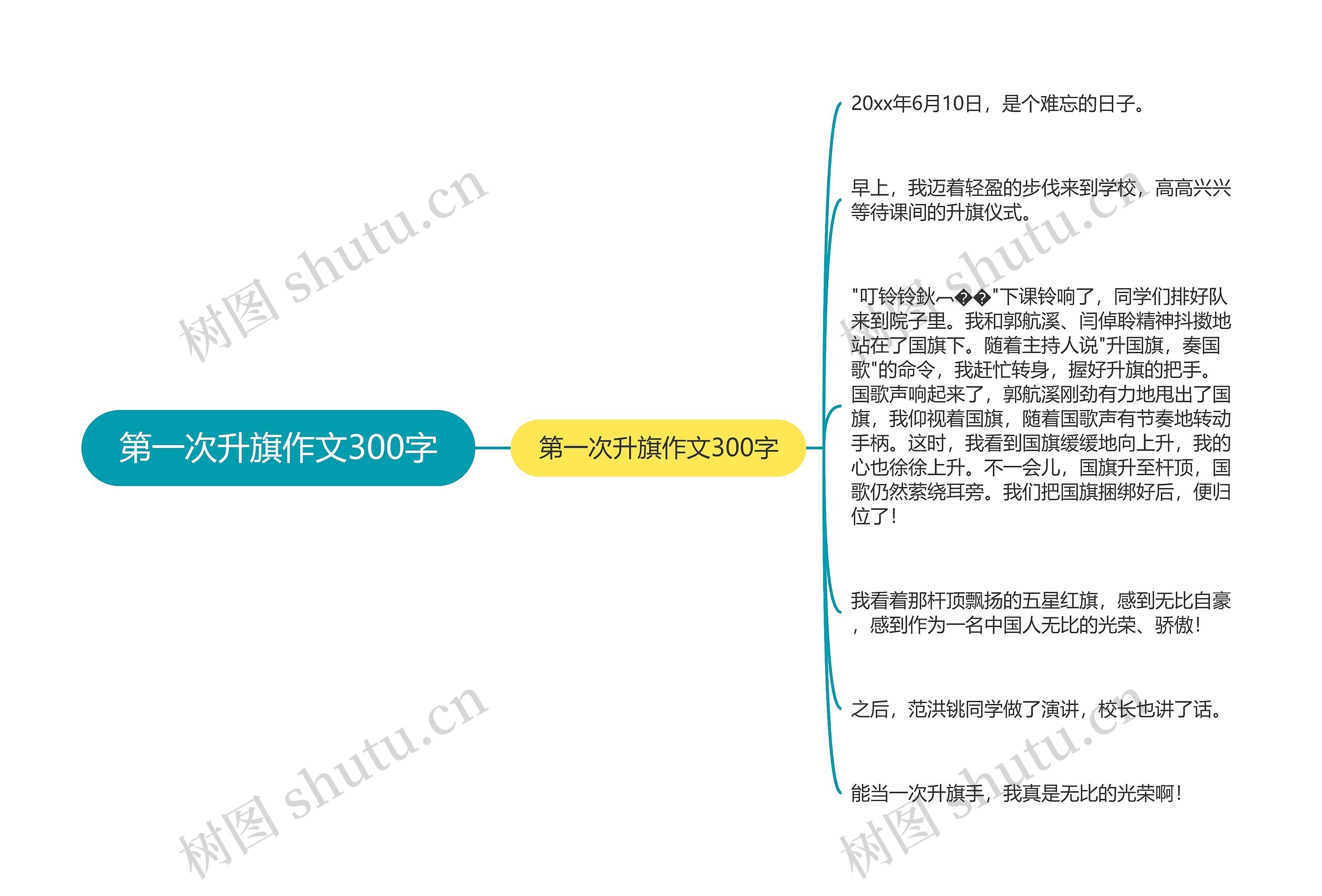 第一次升旗作文300字思维导图