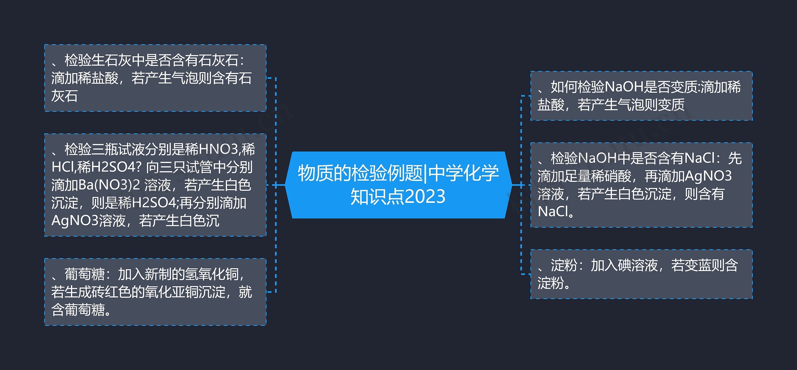 物质的检验例题|中学化学知识点2023思维导图