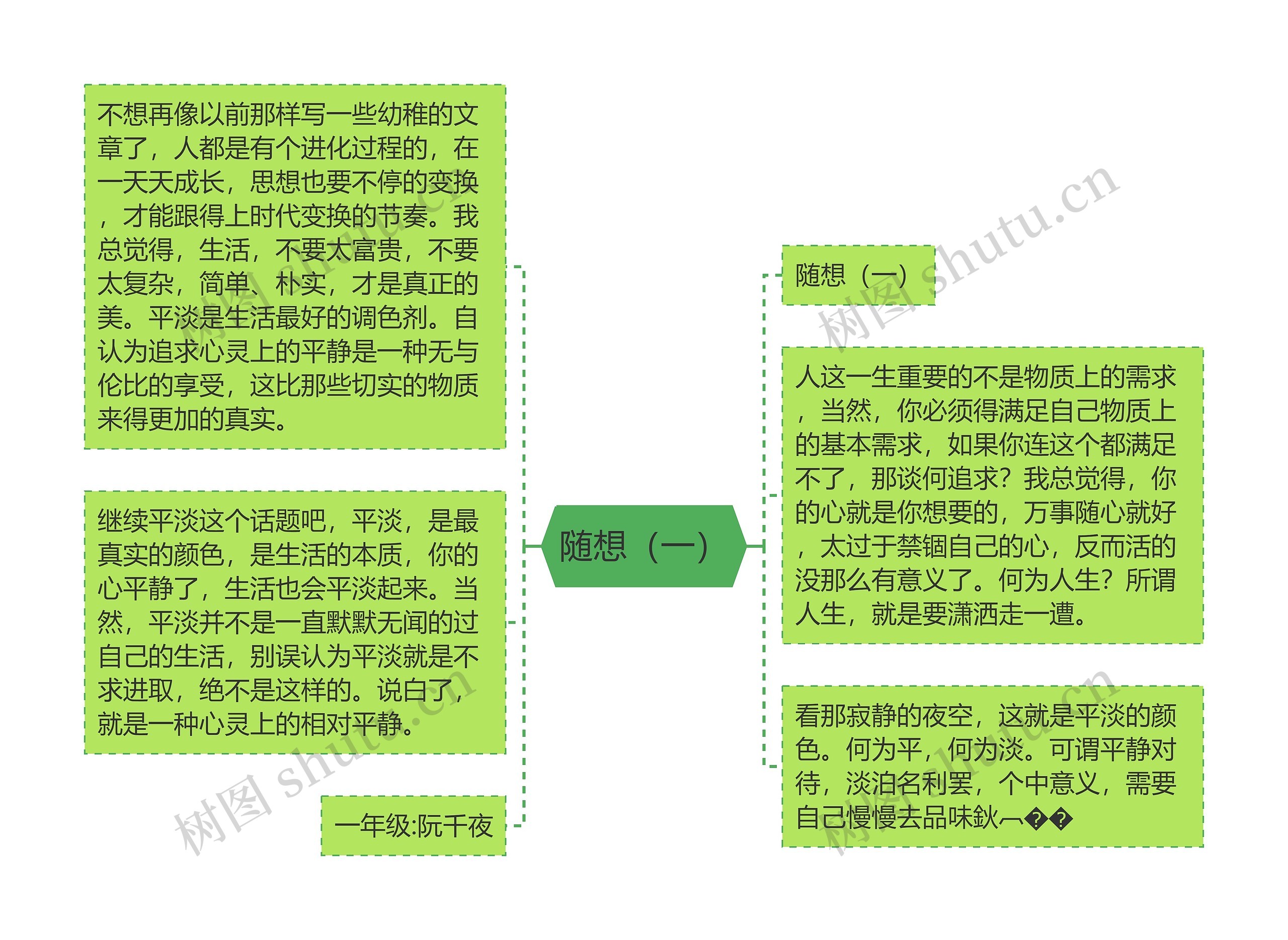 随想（一）思维导图