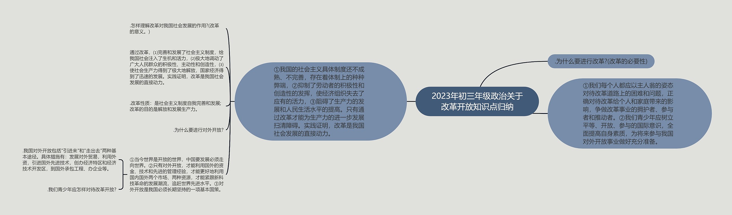 2023年初三年级政治关于改革开放知识点归纳