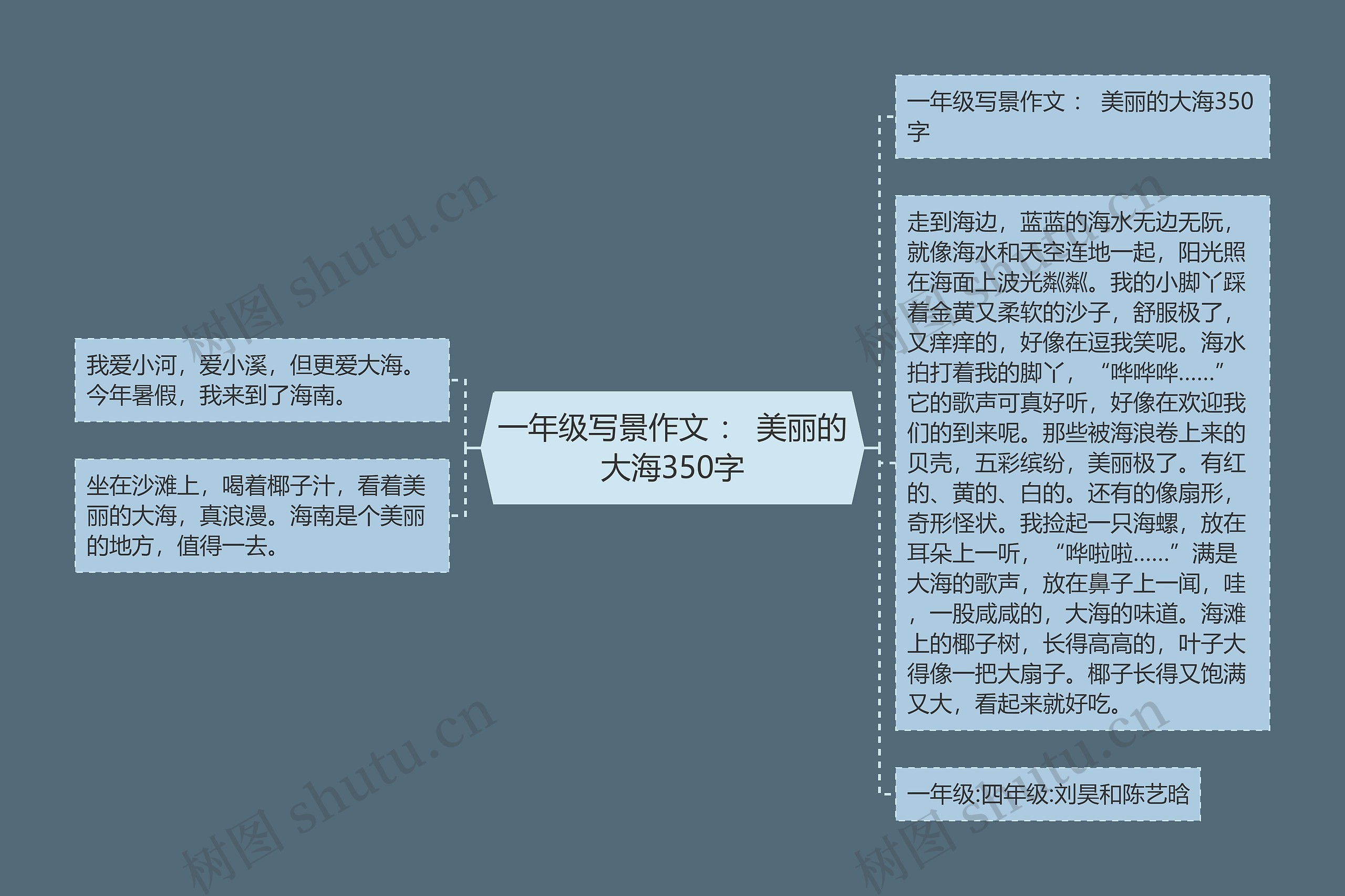 一年级写景作文 : 美丽的大海350字 一年级写景作文 : 美丽的大海350字