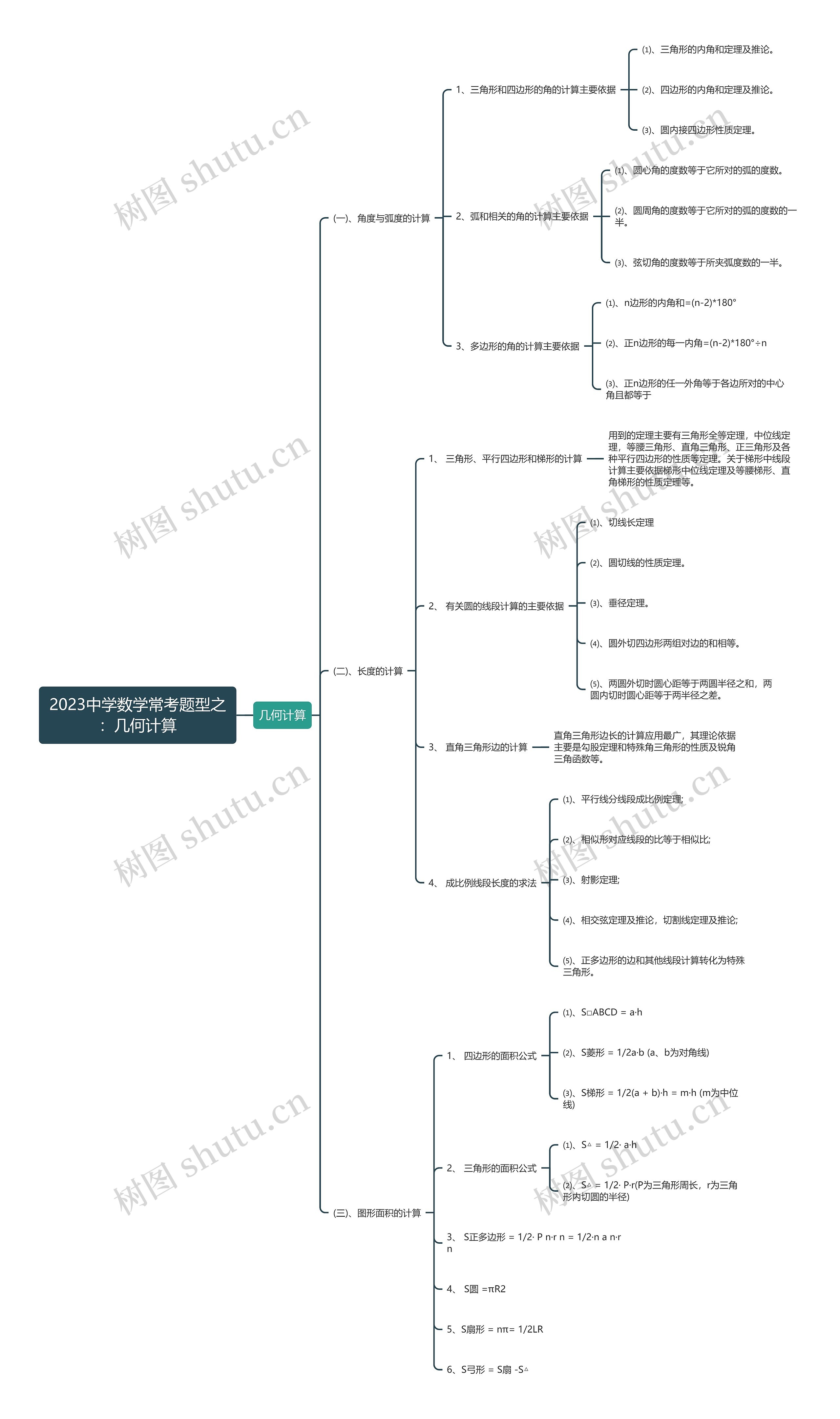 2023中学数学常考题型之：几何计算思维导图