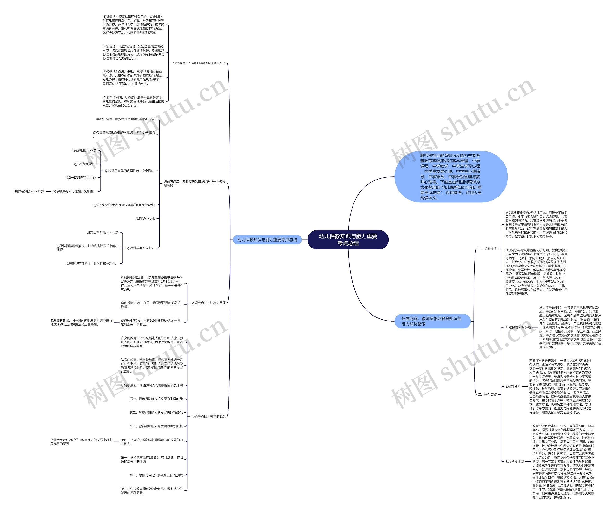 幼儿保教知识与能力重要考点总结思维导图