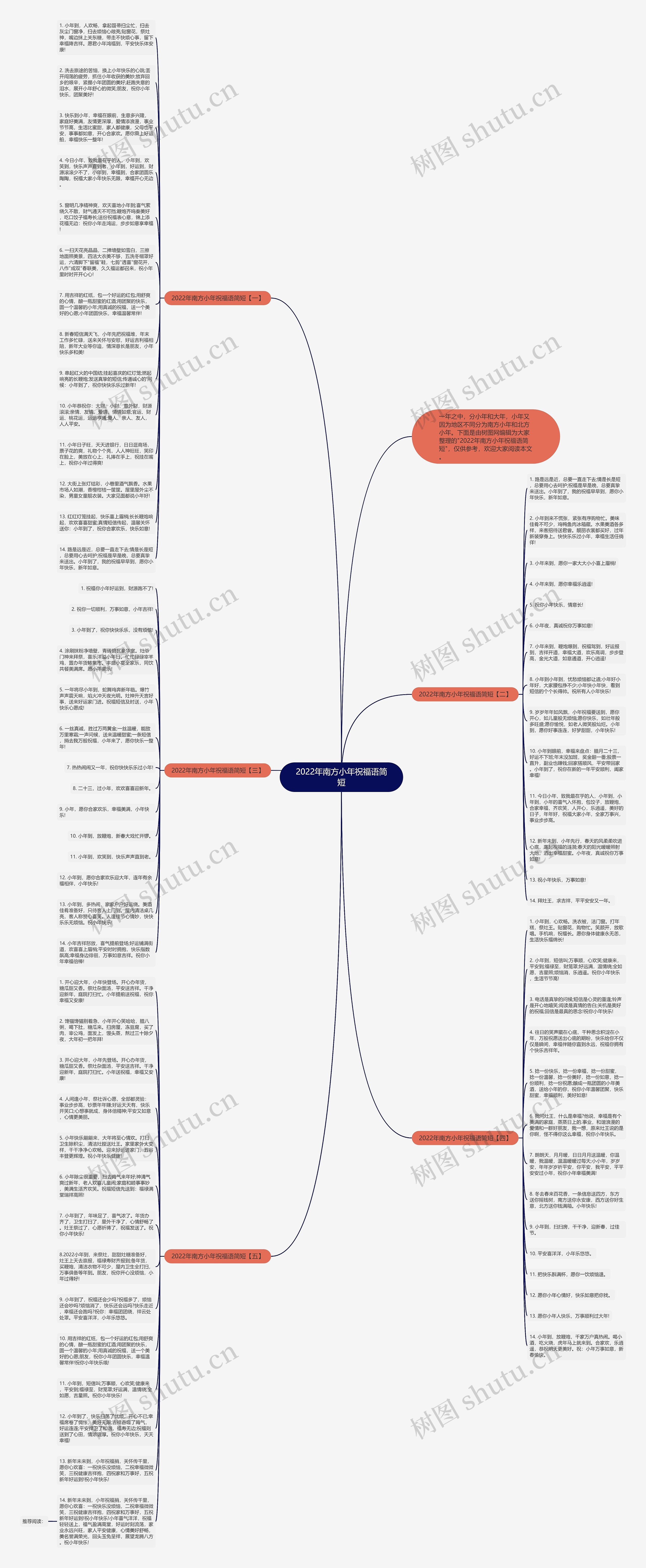 2022年南方小年祝福语简短思维导图