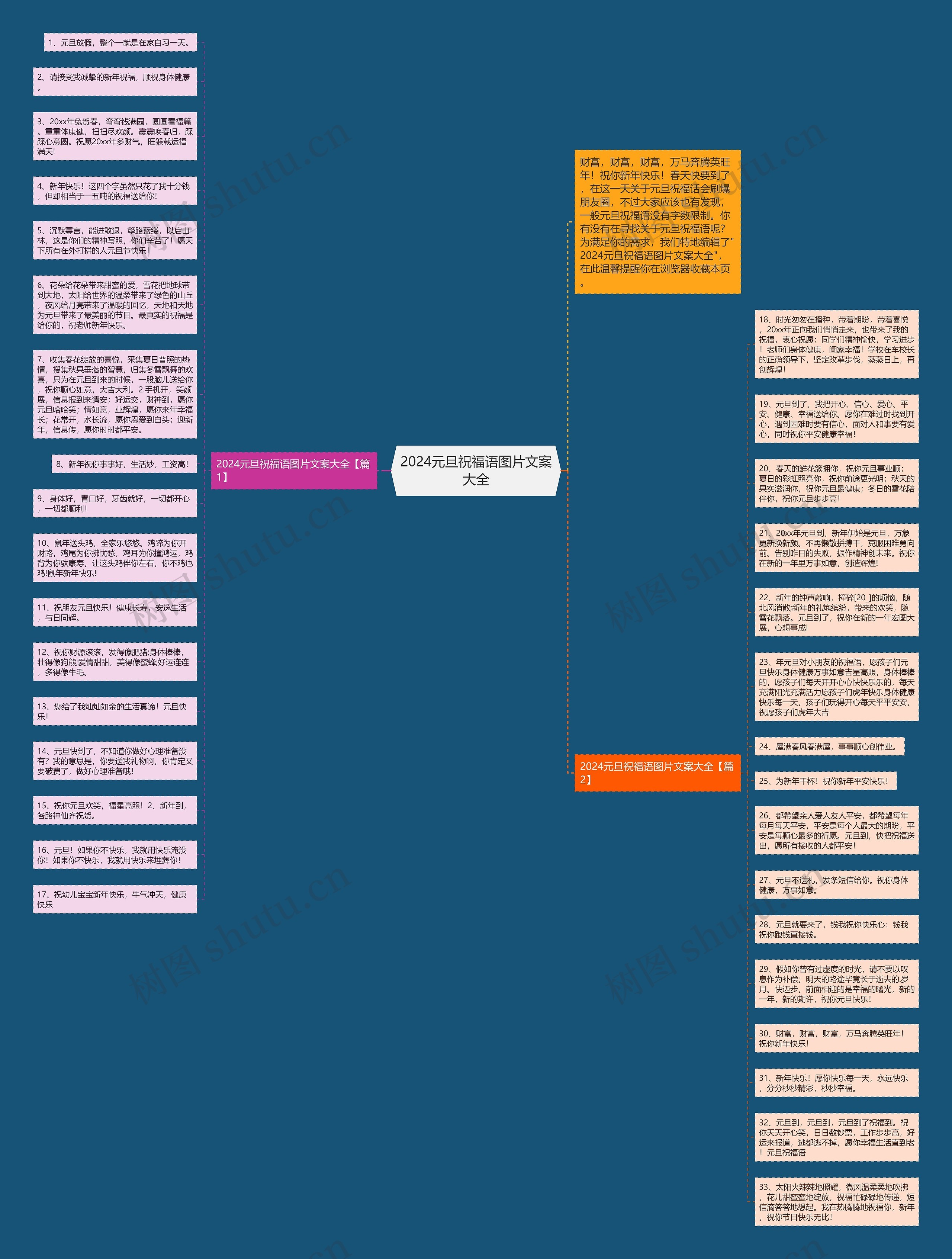 2024元旦祝福语图片文案大全思维导图