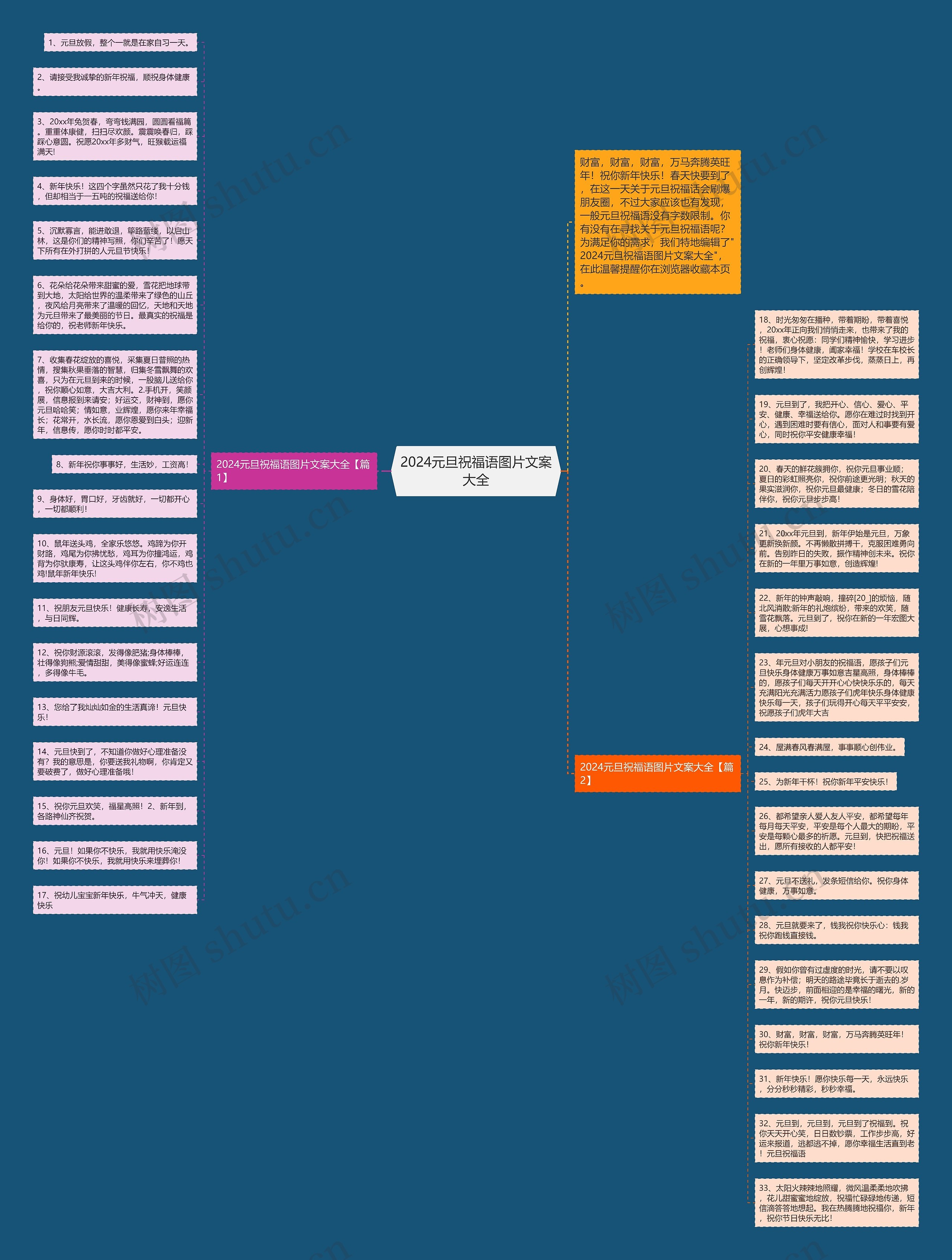 2024元旦祝福语图片文案大全思维导图高清图 2024元旦祝福语图片文案大全思维导图