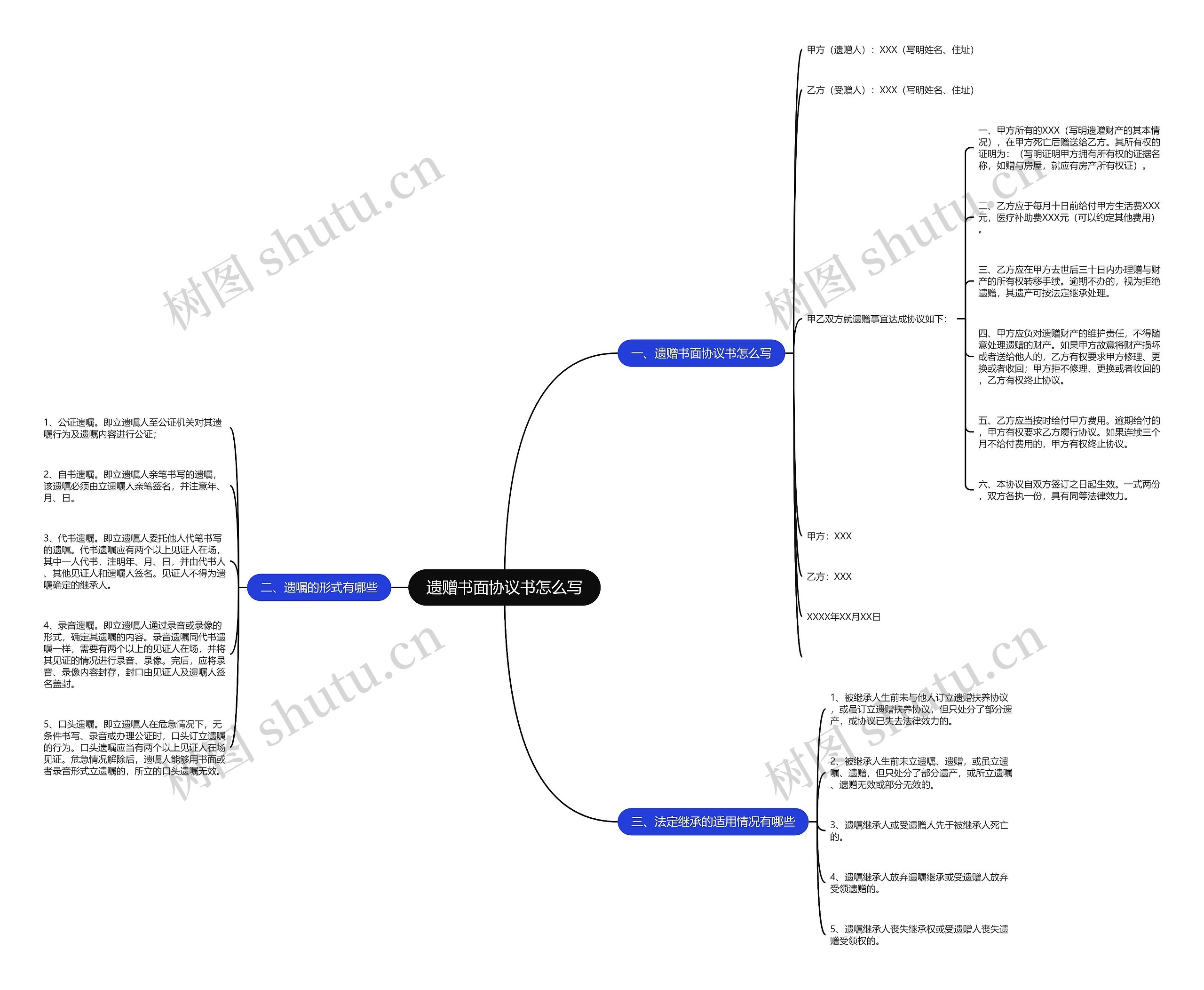 遗赠书面协议书怎么写思维导图