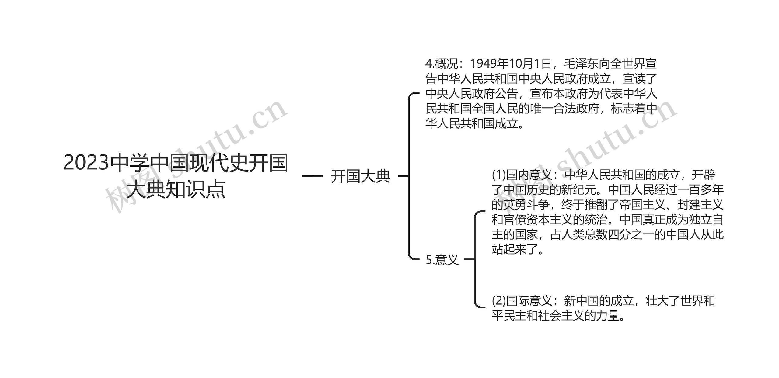 2023中学中国现代史开国大典知识点思维导图